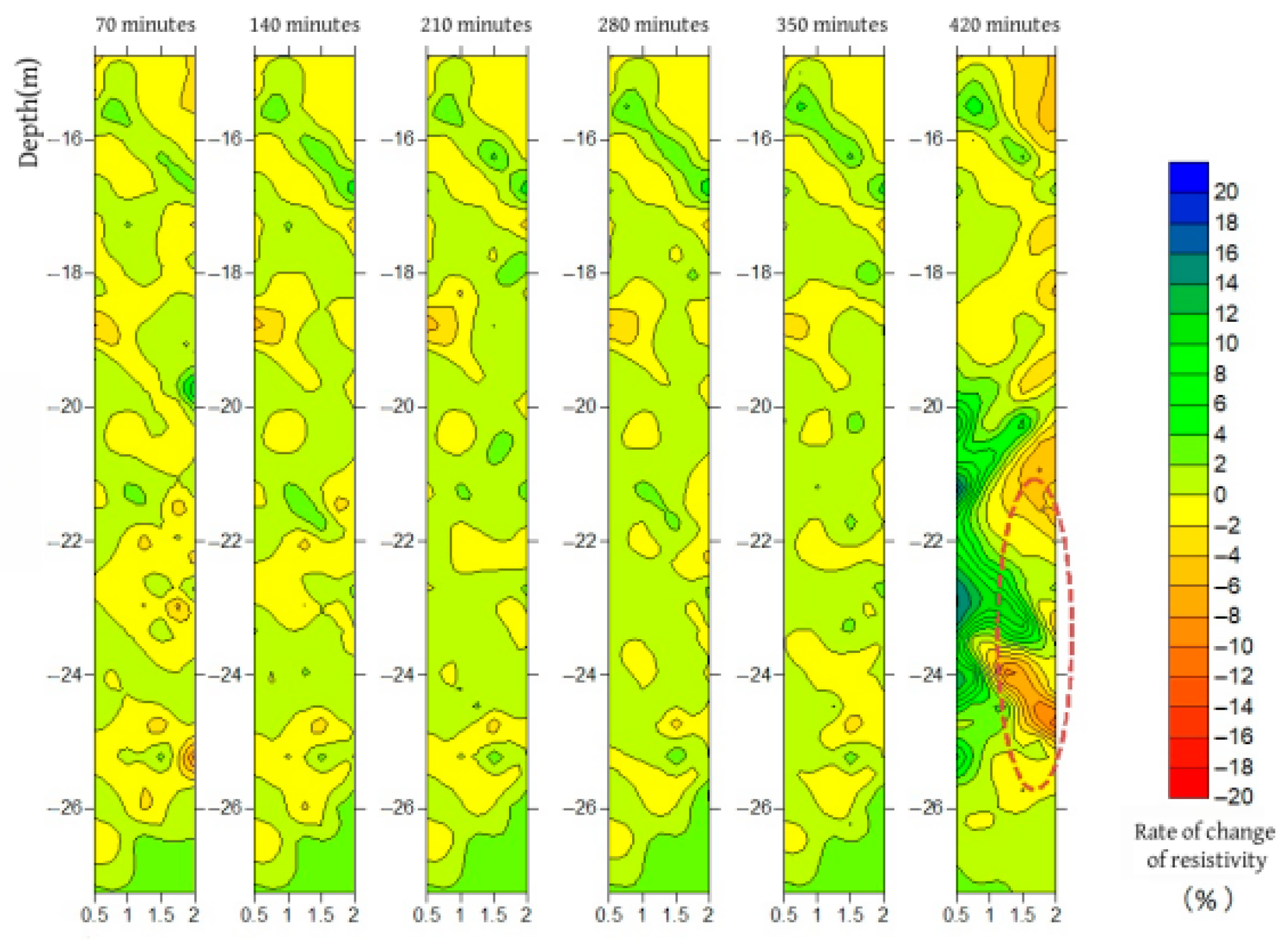 Processes 14 00744 g015