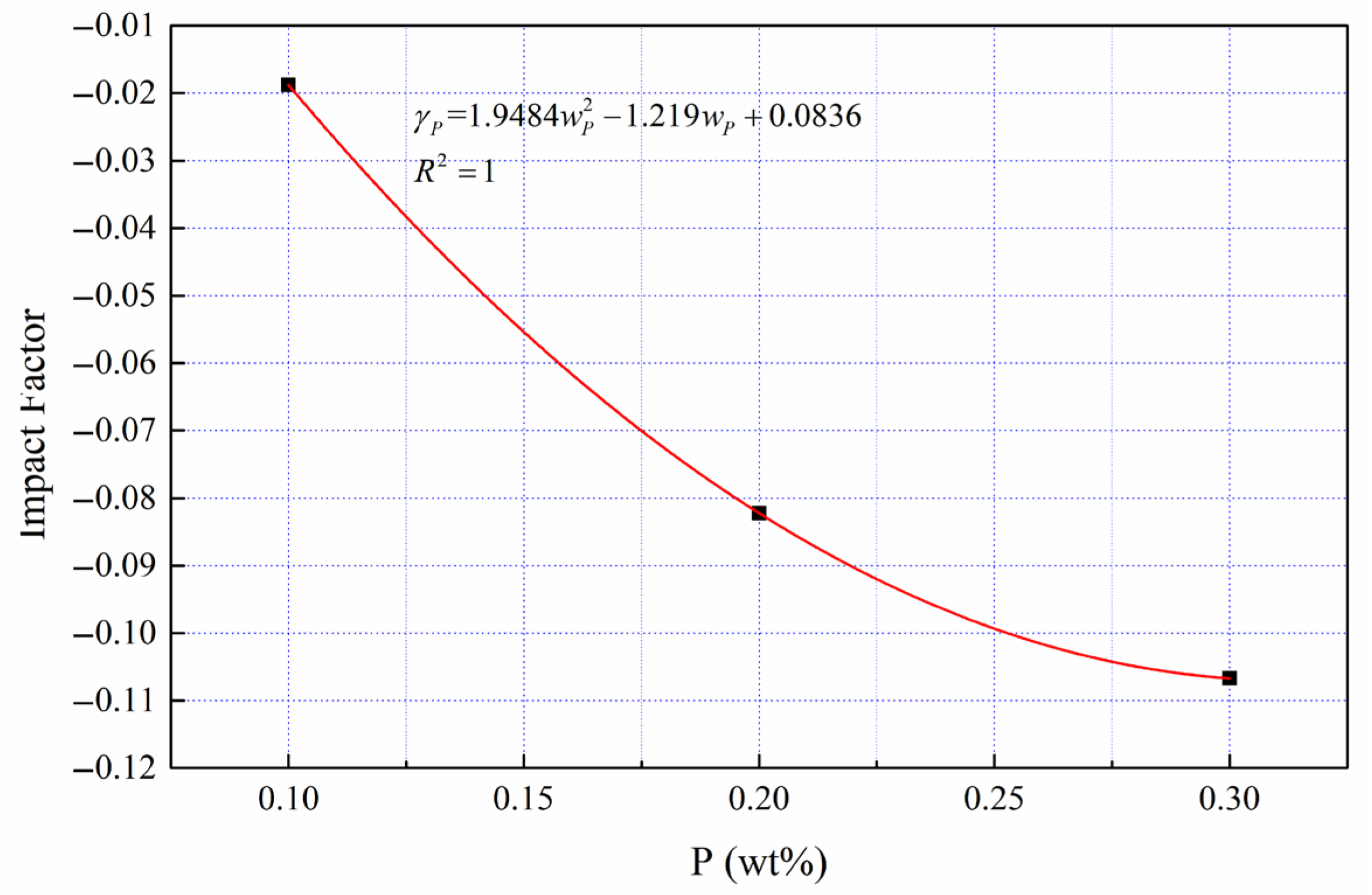 Processes 14 00755 g008
