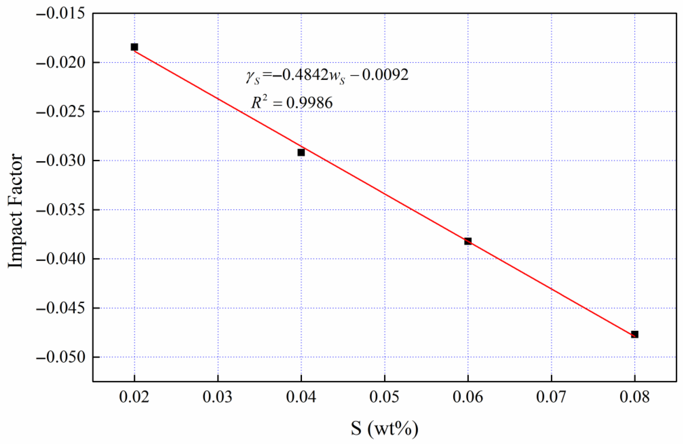 Processes 14 00755 g009