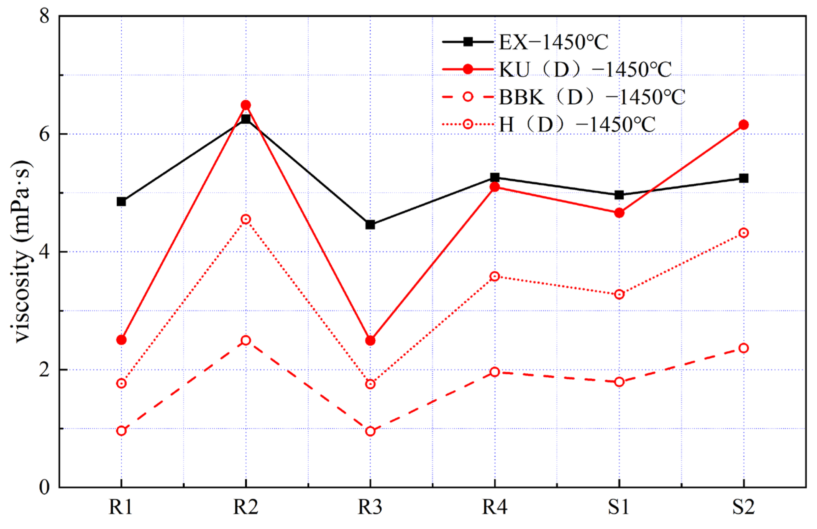 Processes 14 00755 g015