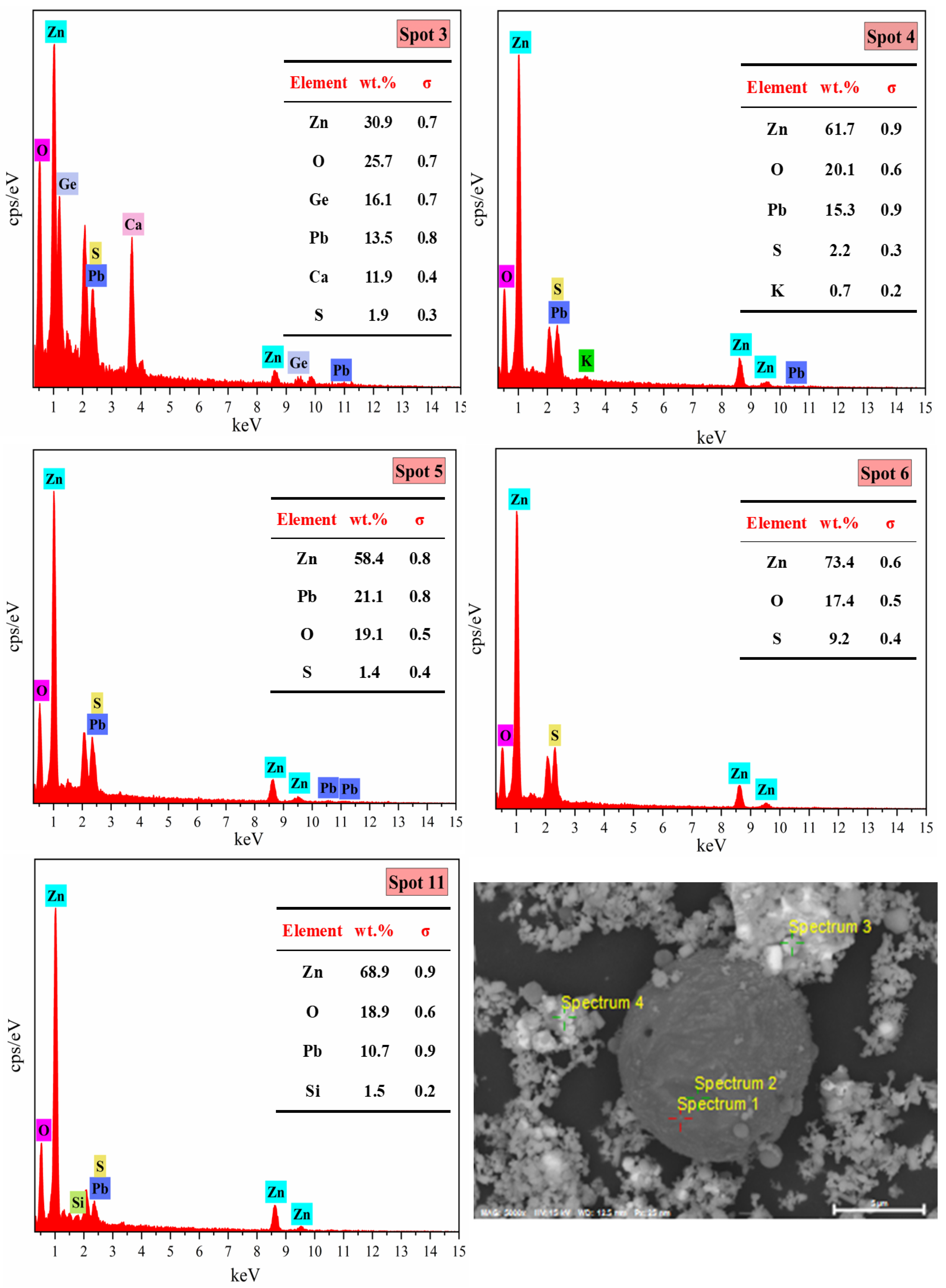 Processes 14 00757 g007b Processes 14 00757 g007b