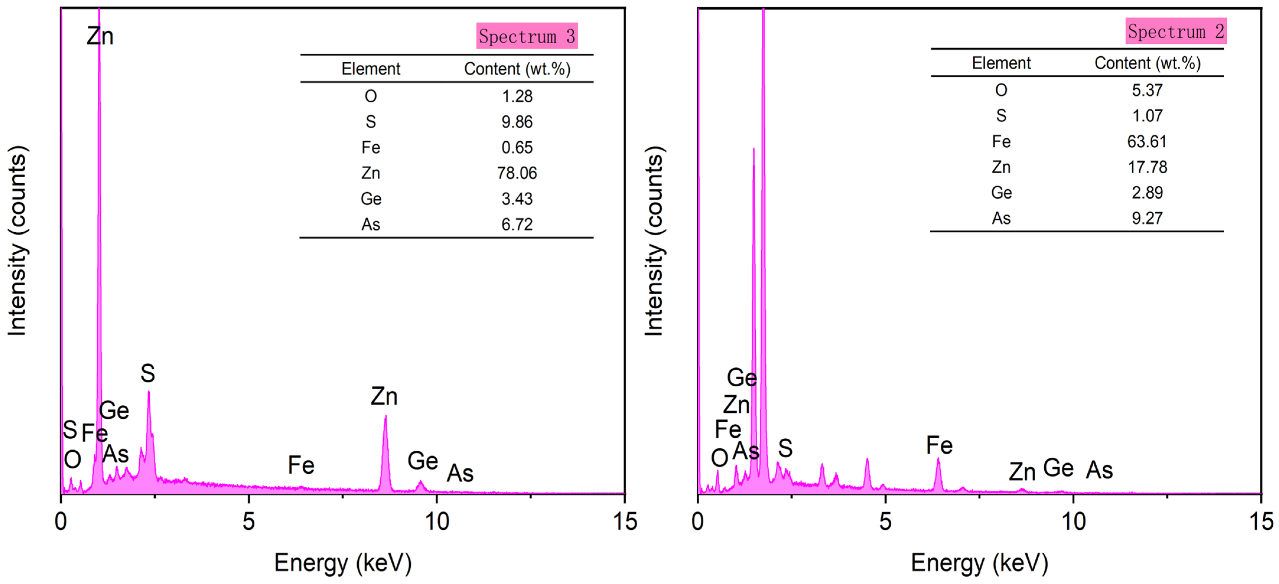 Processes 14 00757 g007c Processes 14 00757 g007c
