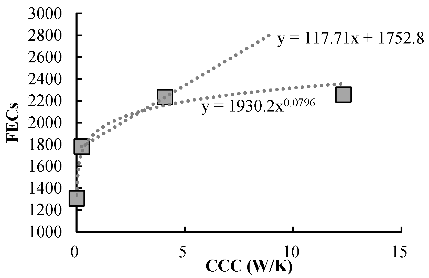 Processes 14 00771 g008