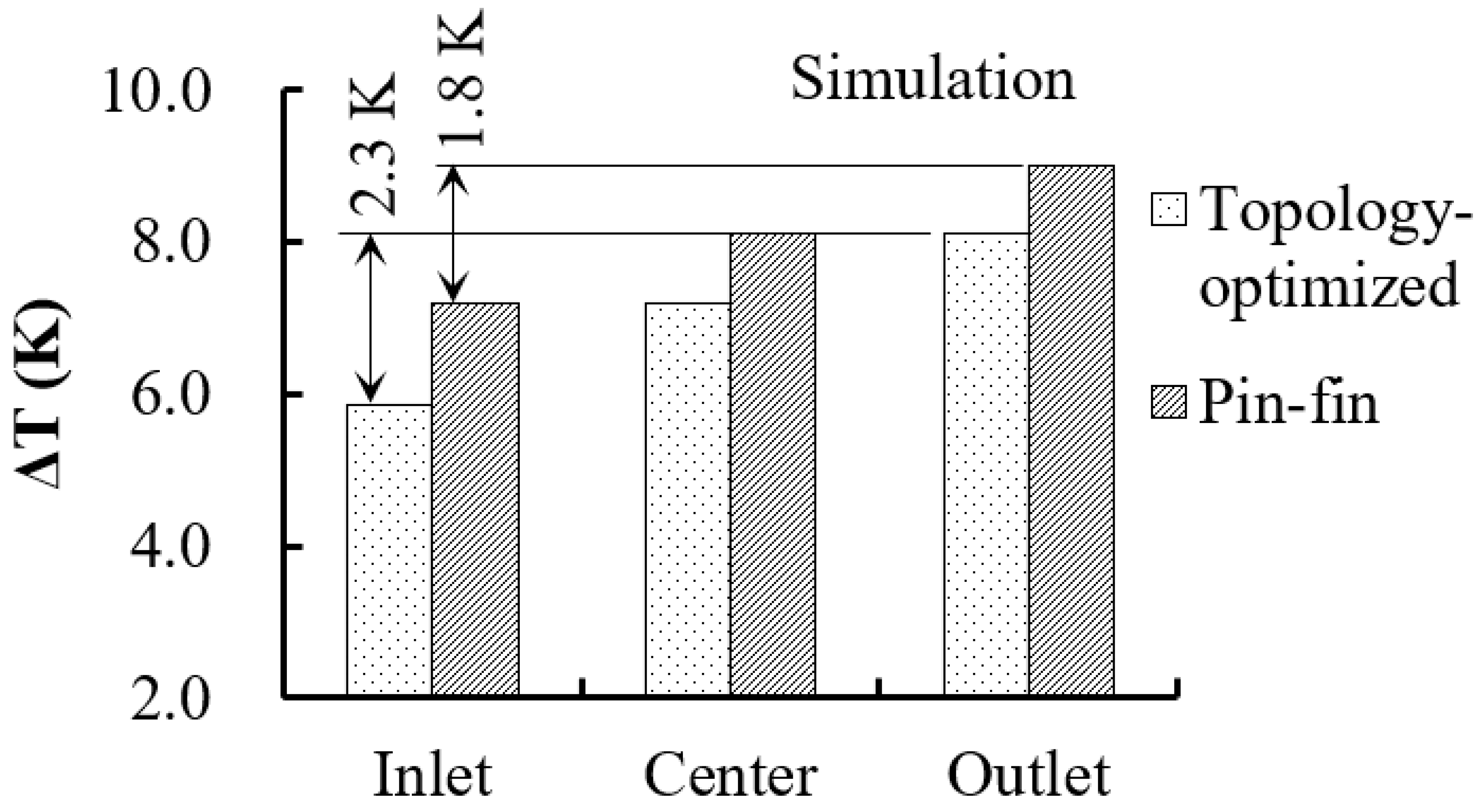 Processes 14 00771 g012