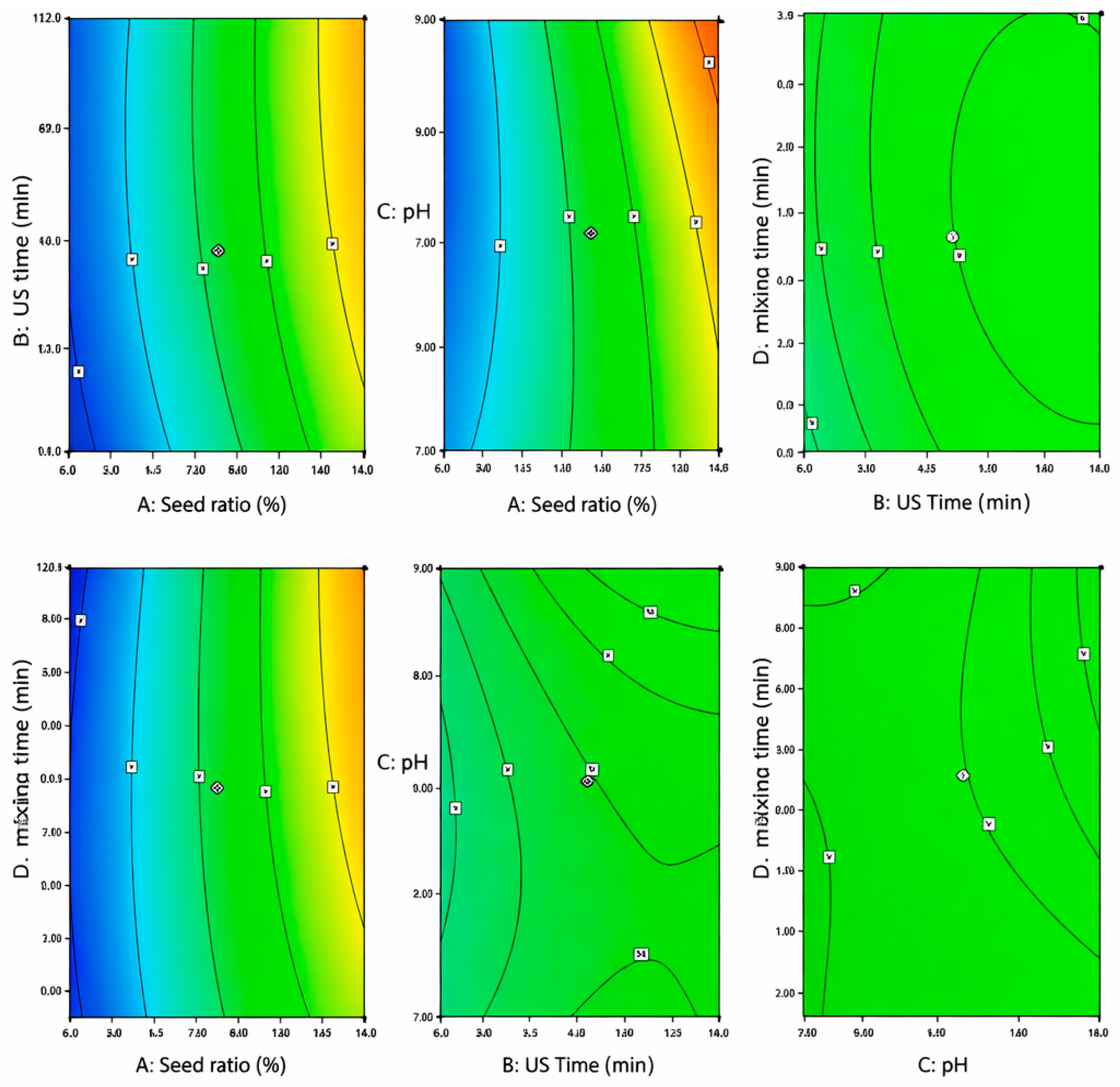 Processes 14 00783 g005 Processes 14 00783 g005