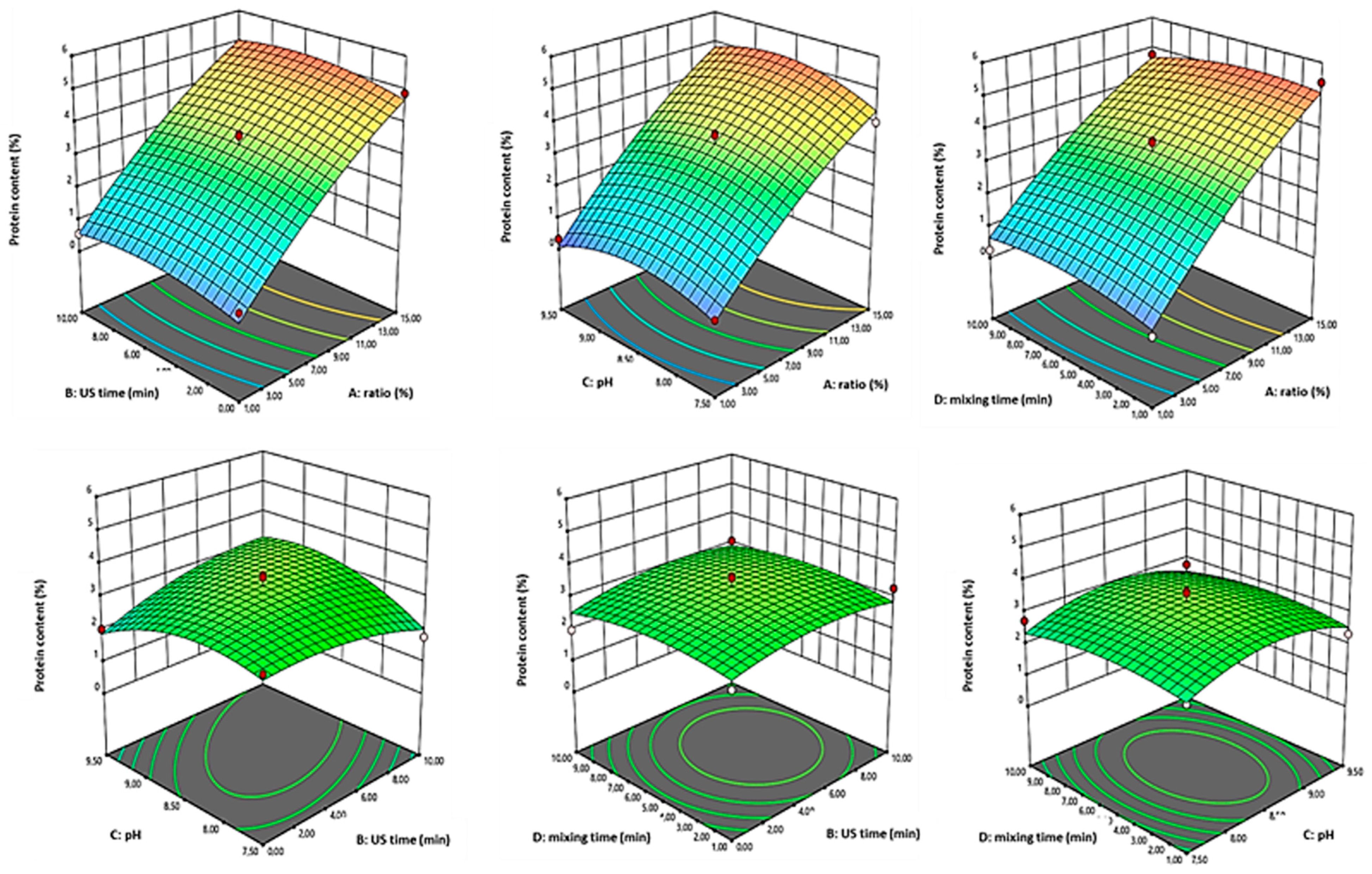 Processes 14 00783 g007 Processes 14 00783 g007