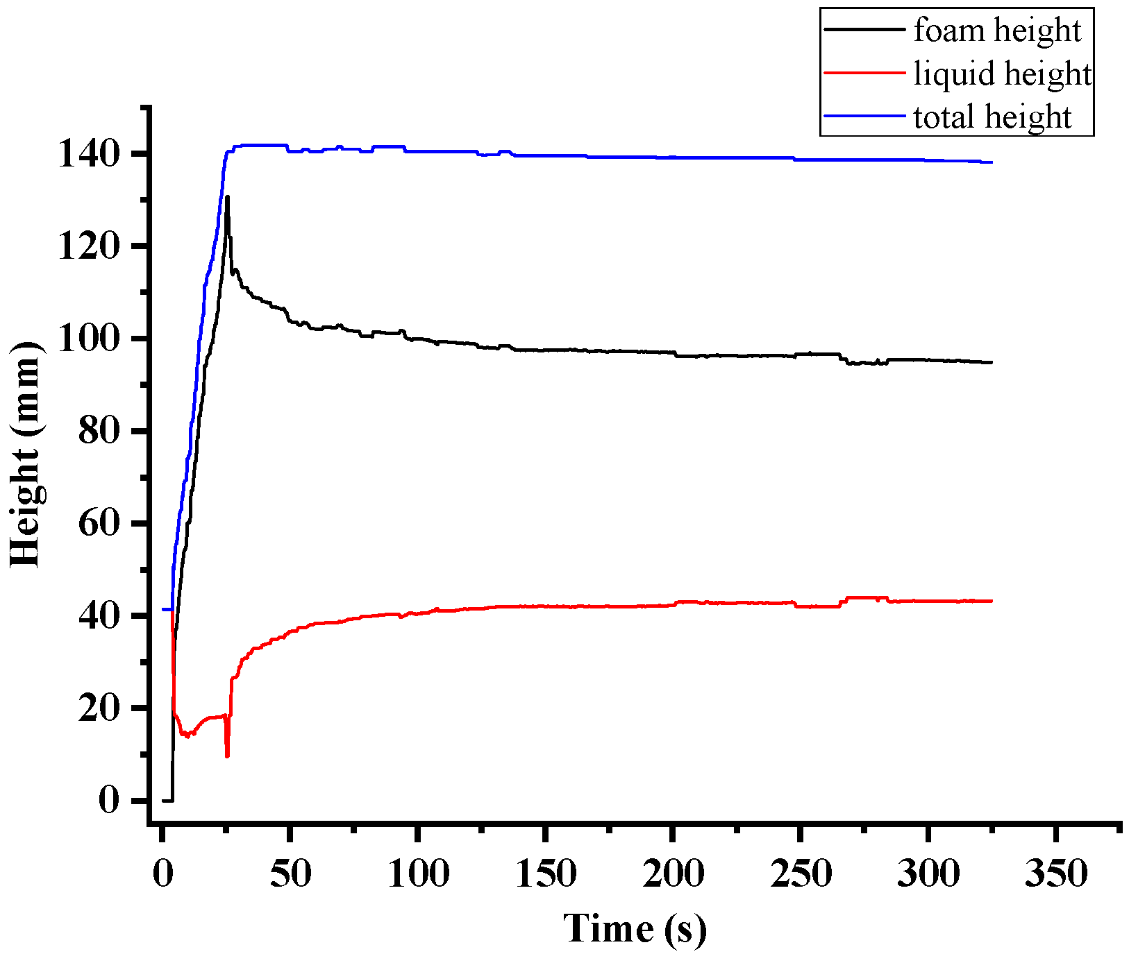 A High-Efficiency Defoamer for Seawater Desalination Based on Polyether ...