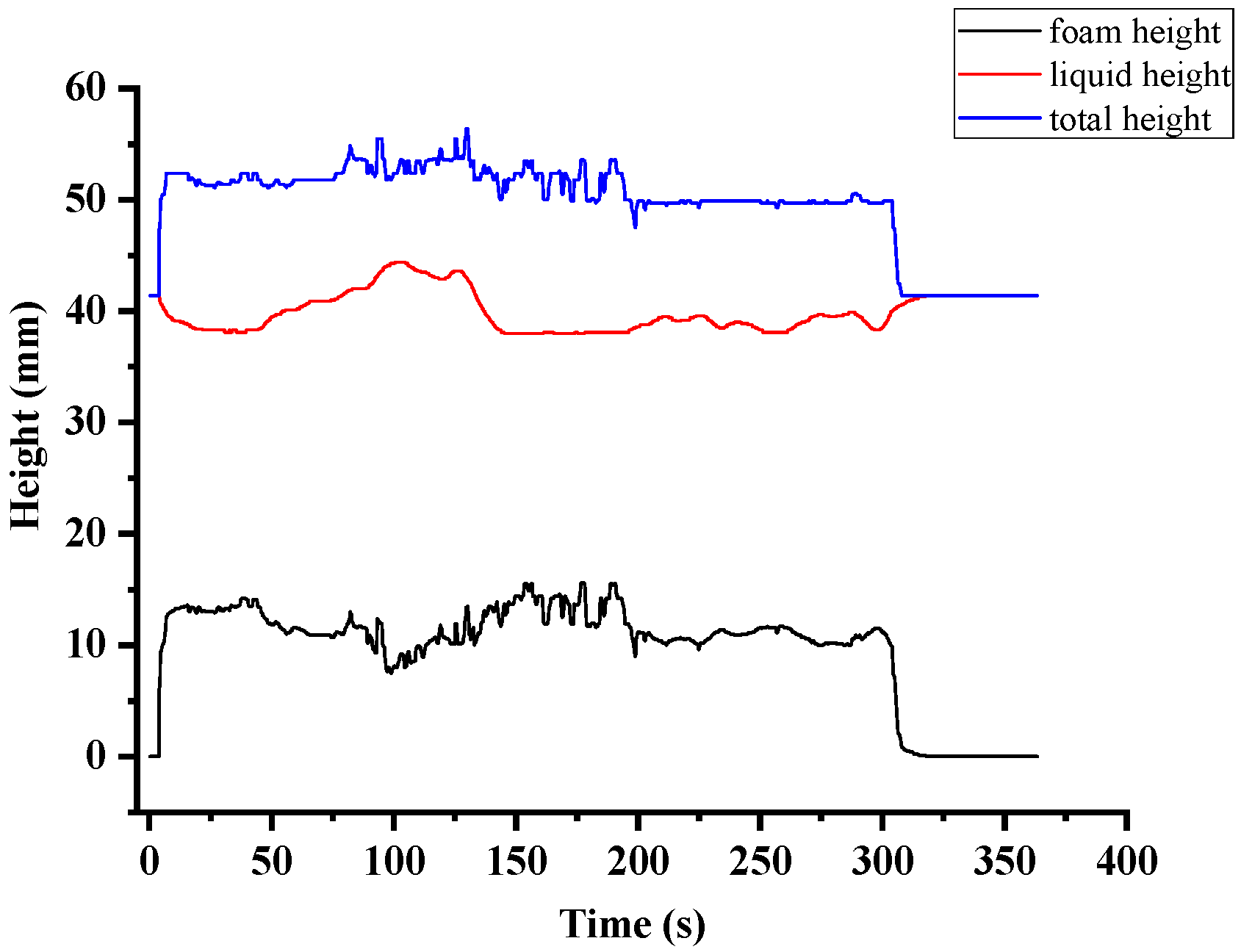 A High-Efficiency Defoamer for Seawater Desalination Based on Polyether ...