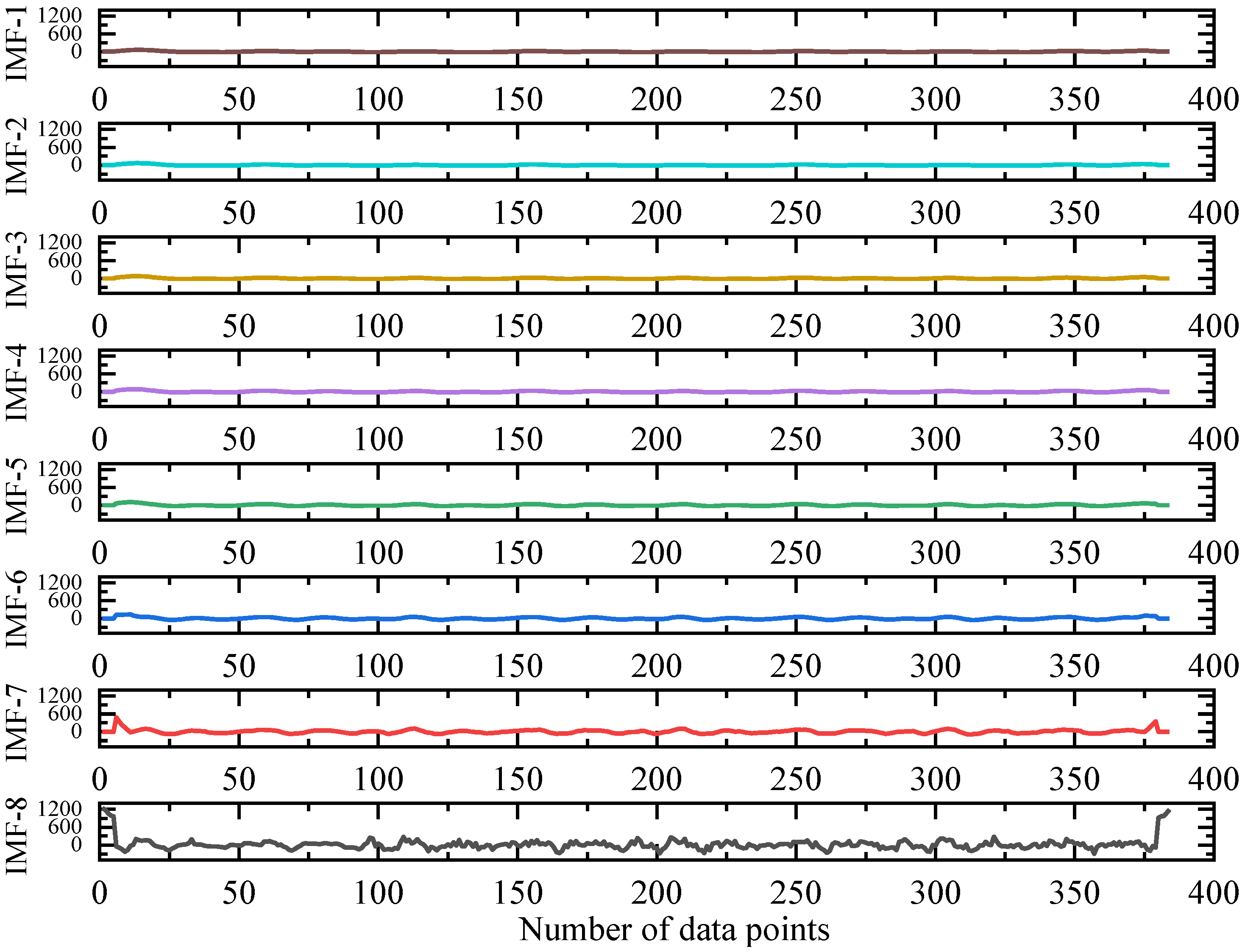 Processes 14 00803 g004