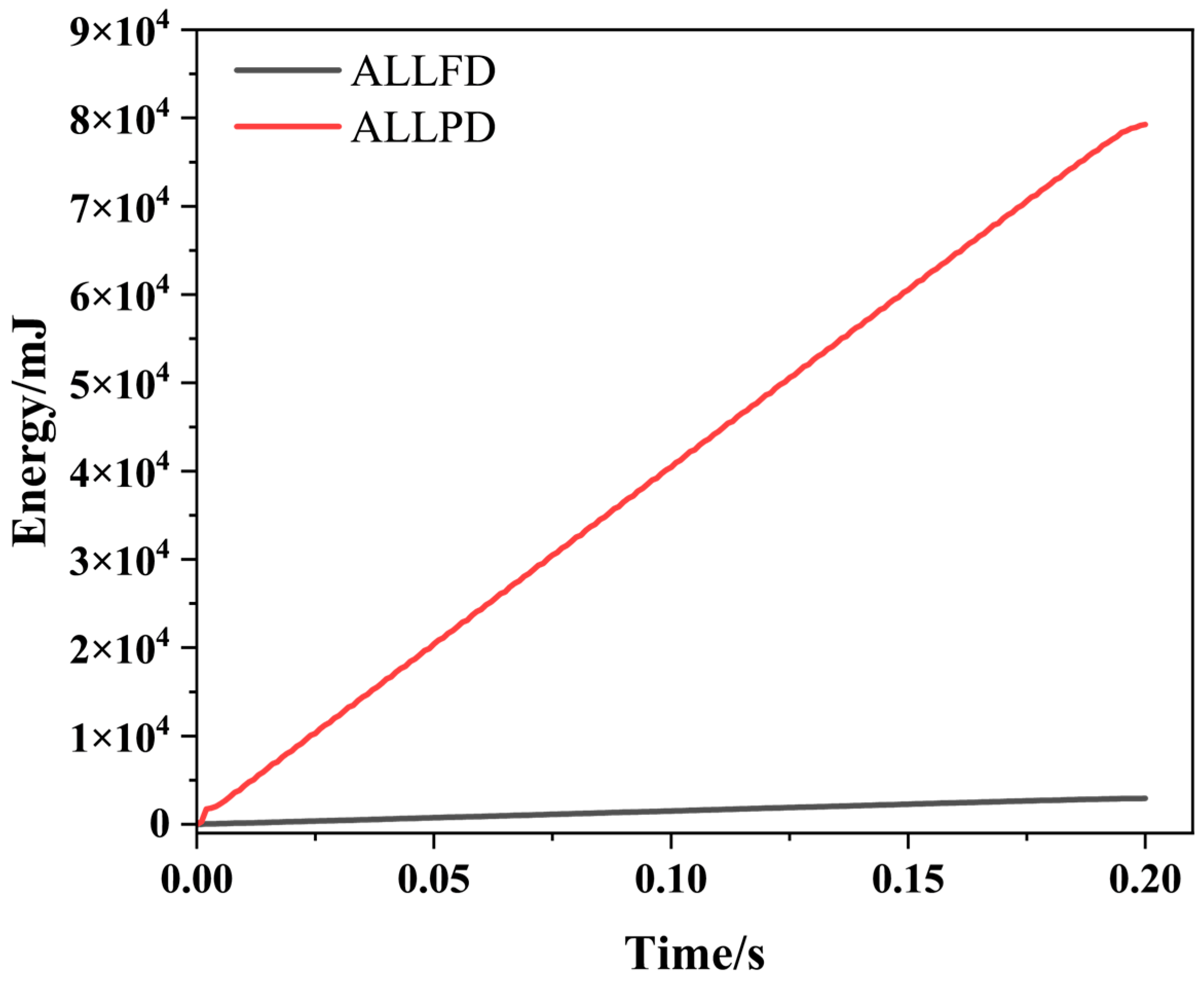 Processes 14 00807 g007