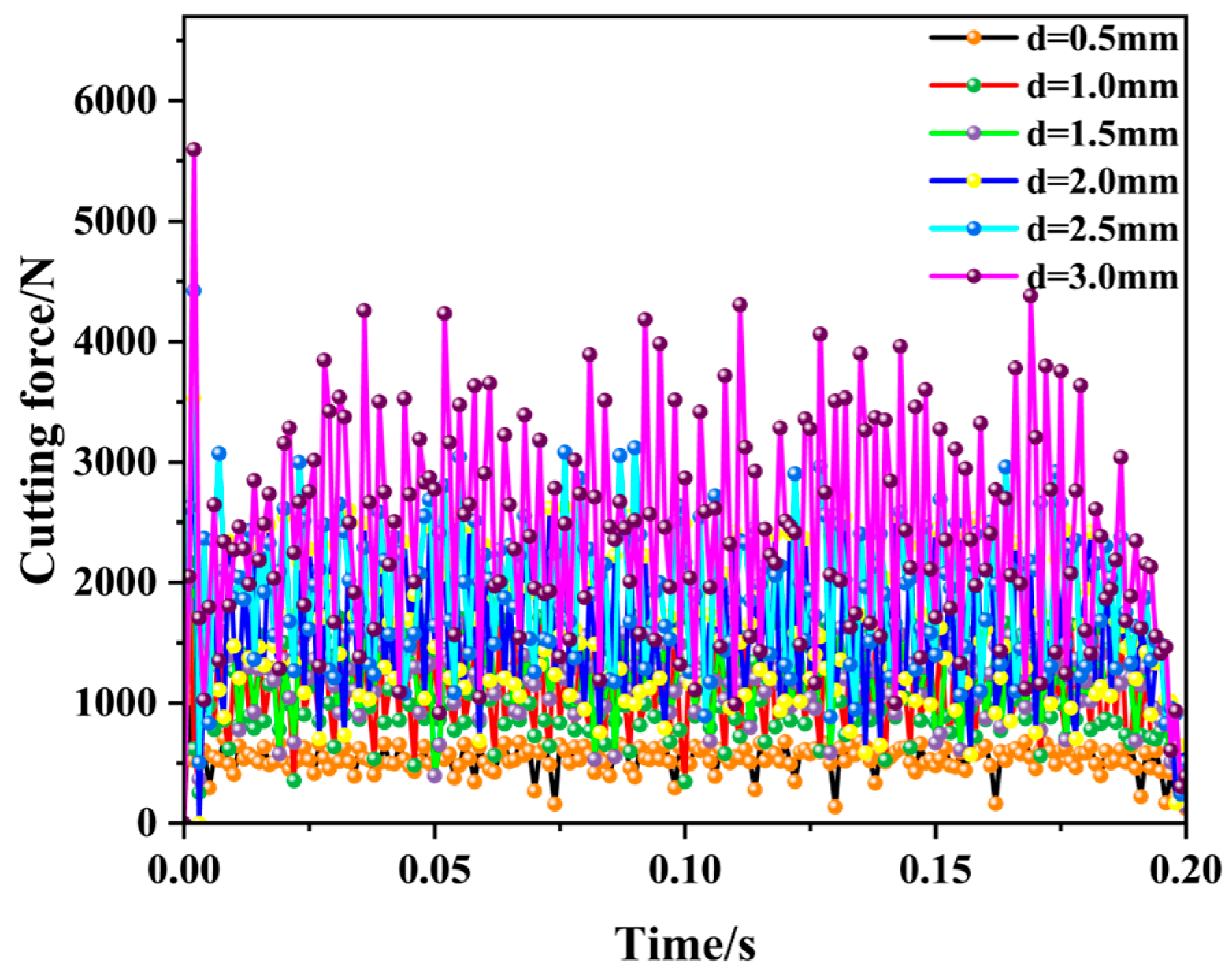 Processes 14 00807 g020