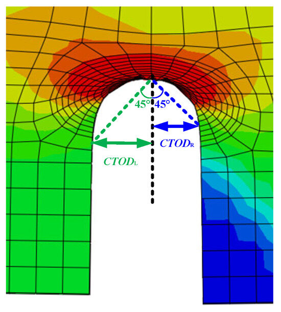 Fracture Behavior of Cracked Girth Welded Joints in Unequal Wall