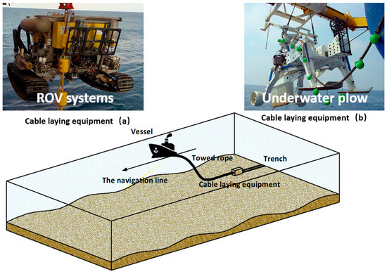 Submarine Cable Systems: A Review of Installation, Monitoring, and ...