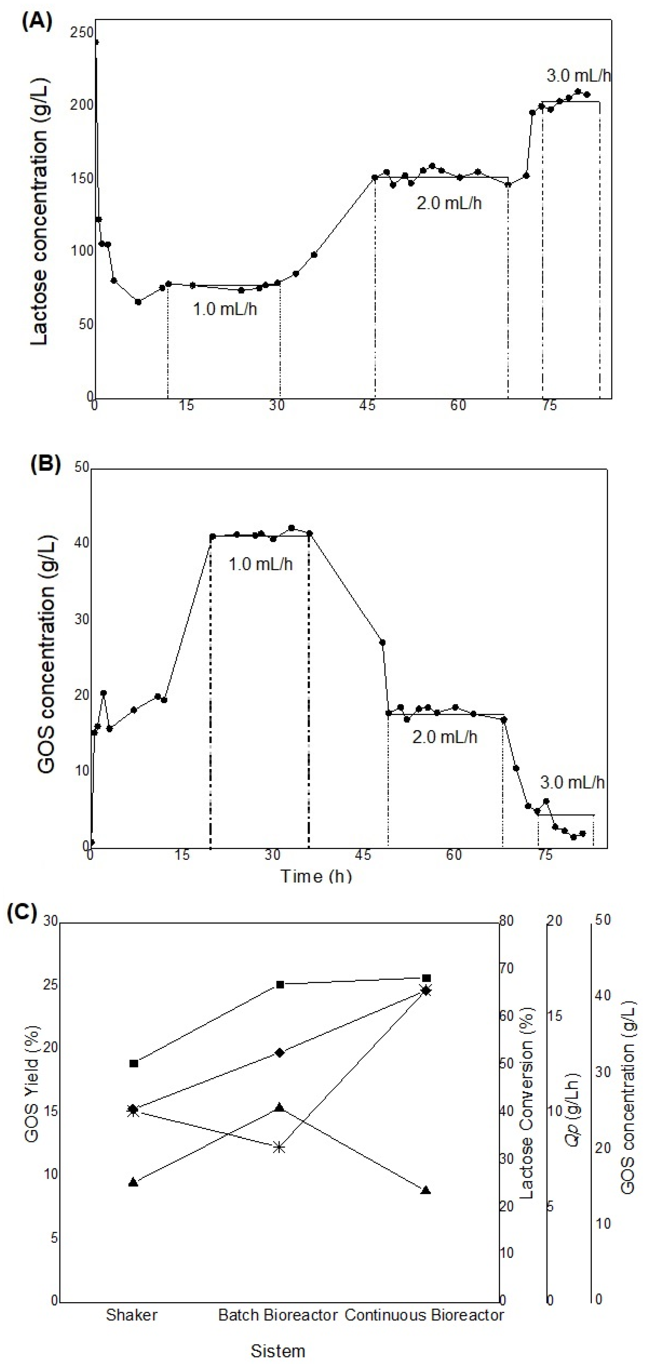 Processes 14 00822 g006 Processes 14 00822 g006