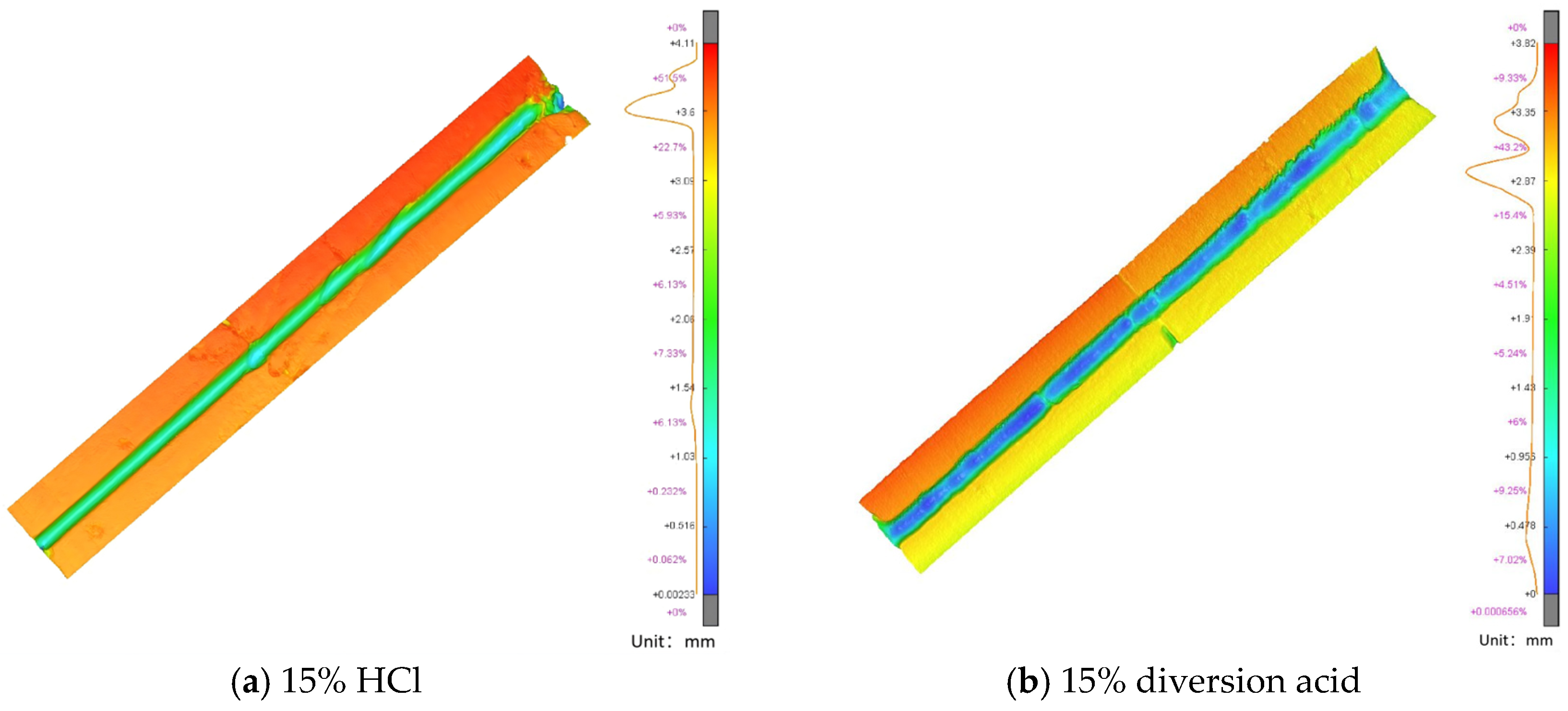 Processes 14 00873 g006