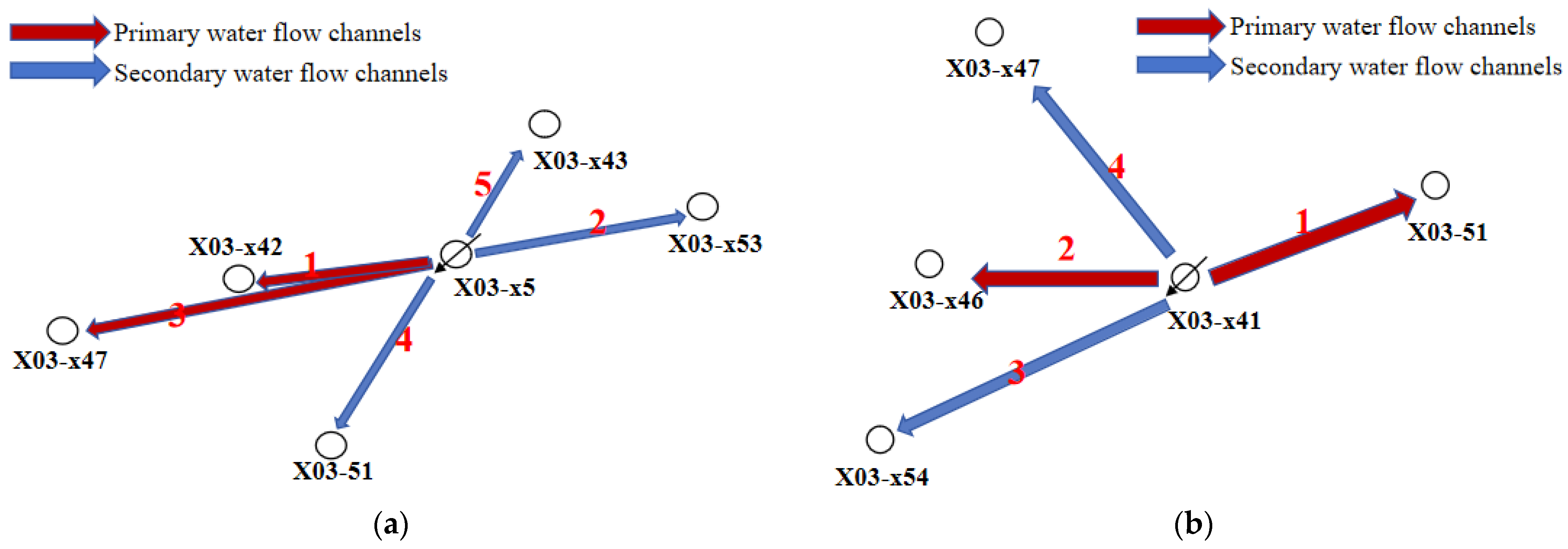 Processes 14 00893 g013