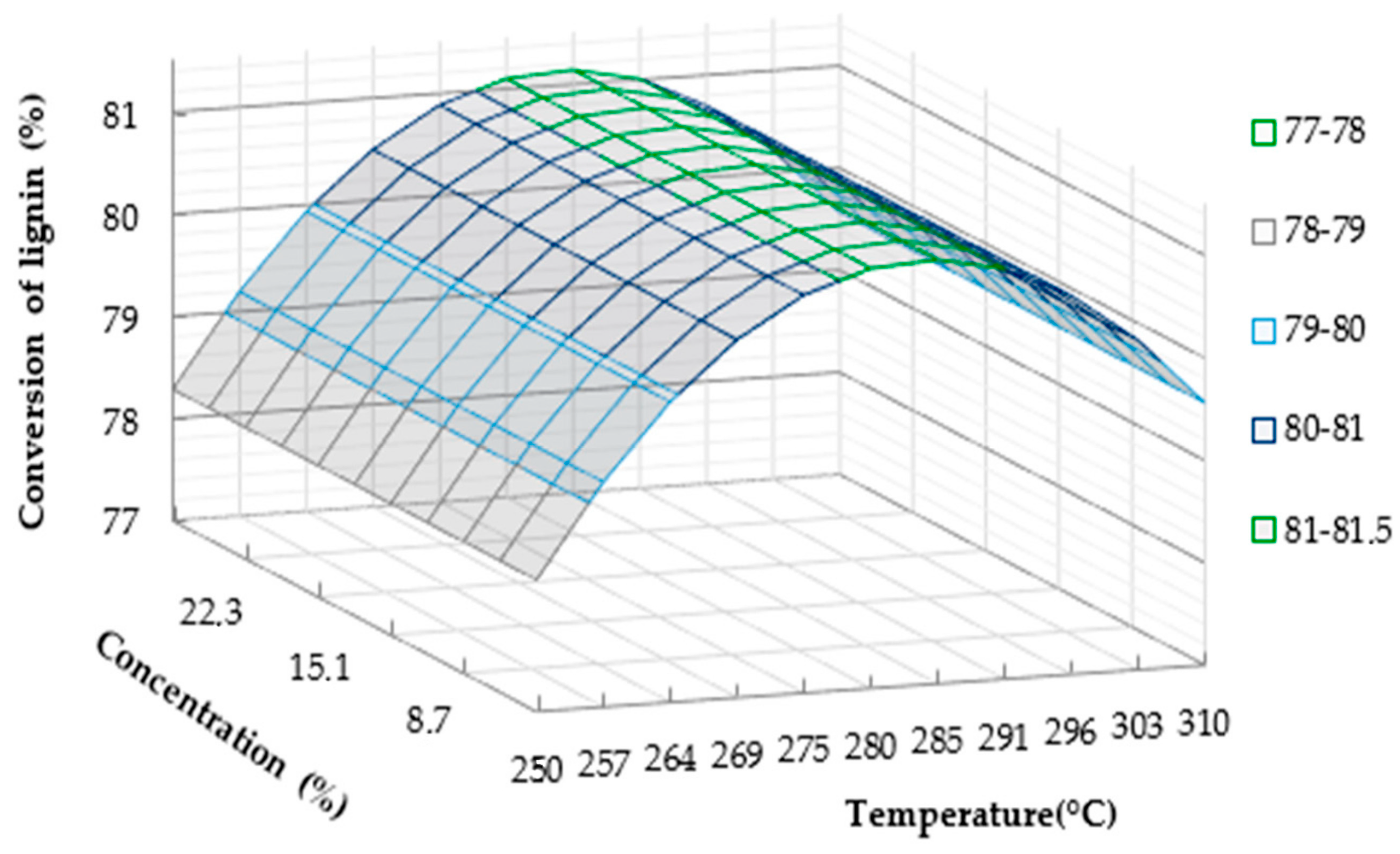 Processes 14 00894 g012