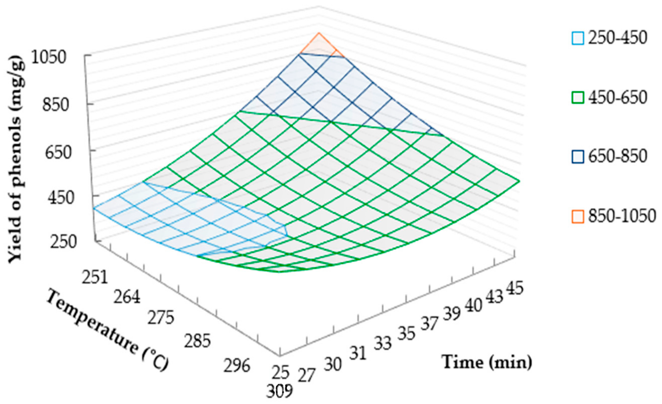 Processes 14 00894 g016