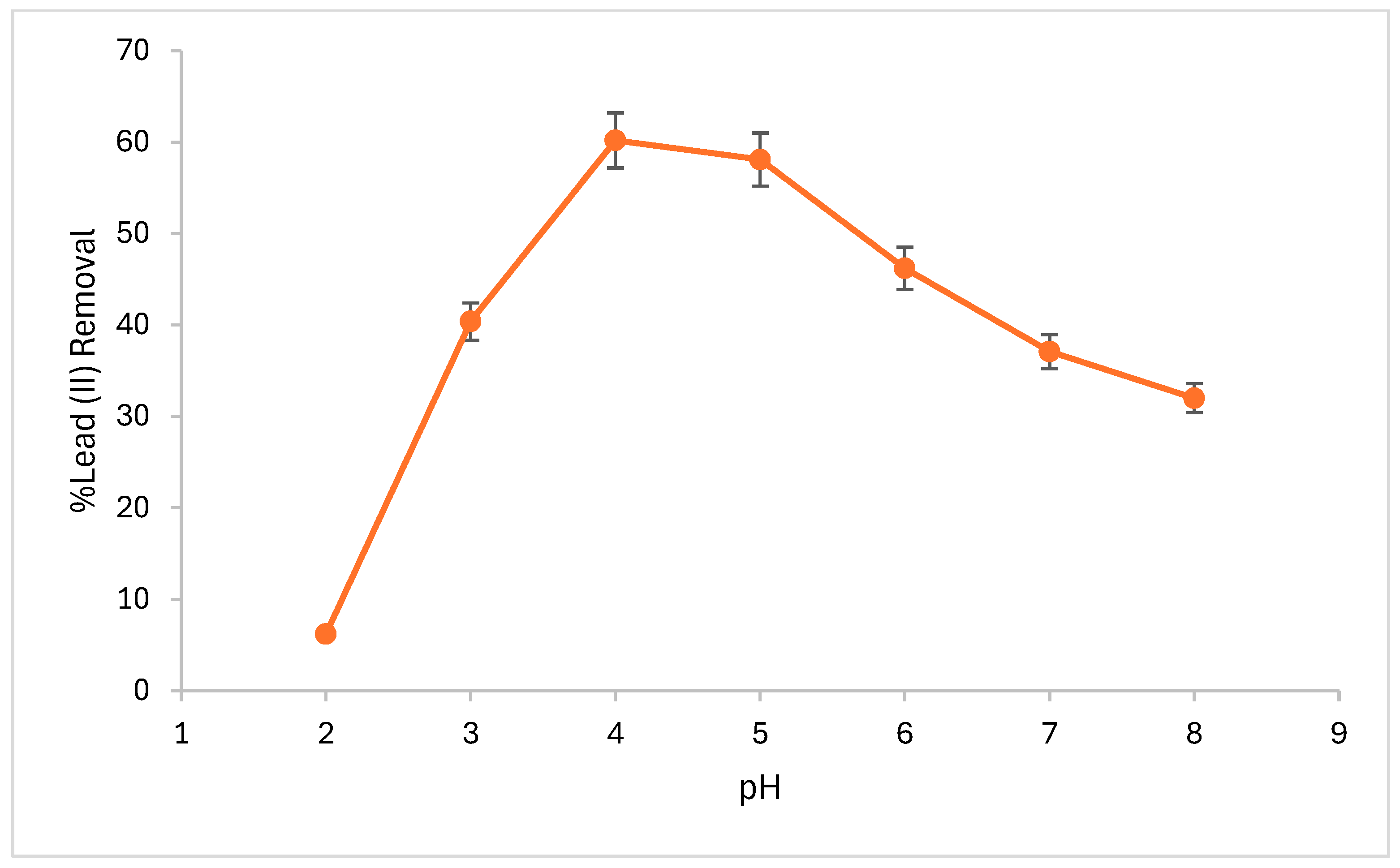 Processes 14 00895 g002 Processes 14 00895 g002