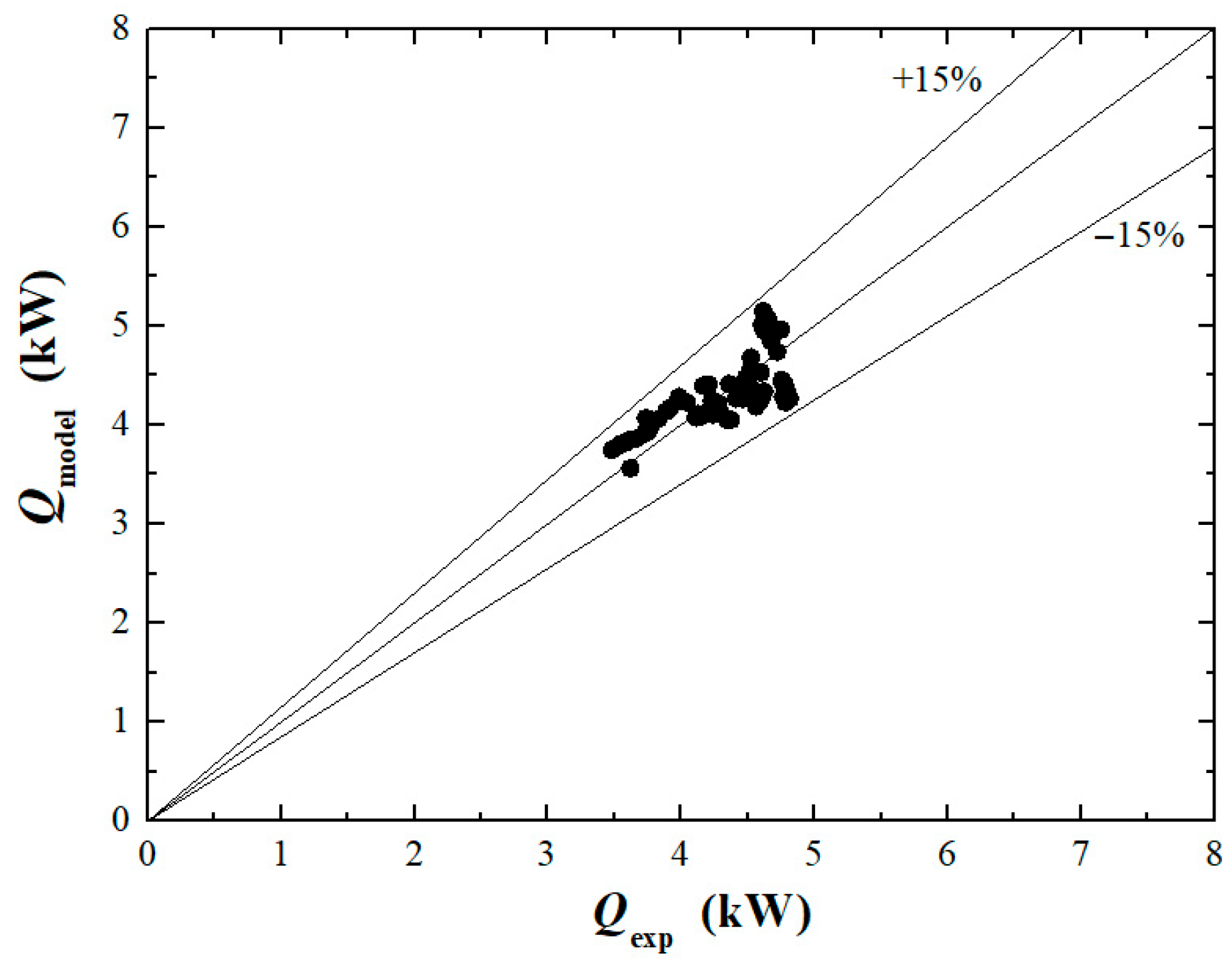 Processes 14 00903 g006