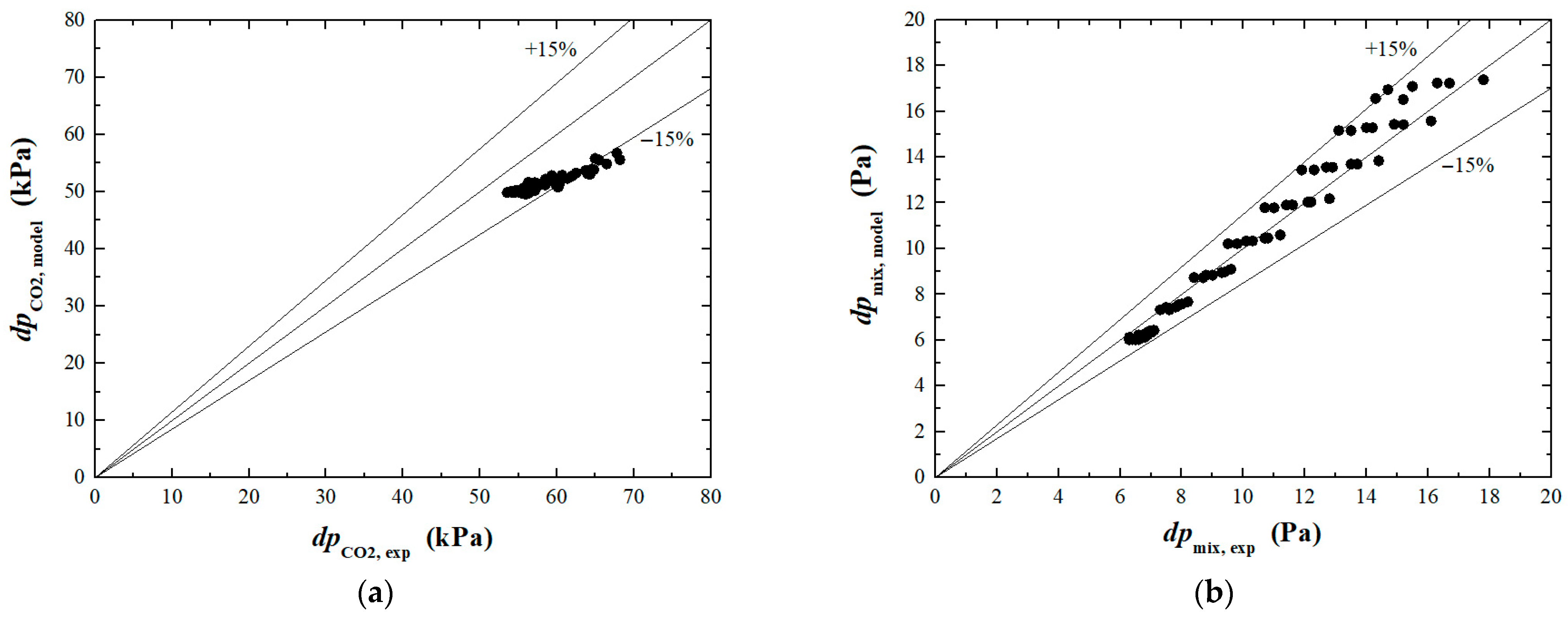 Processes 14 00903 g007