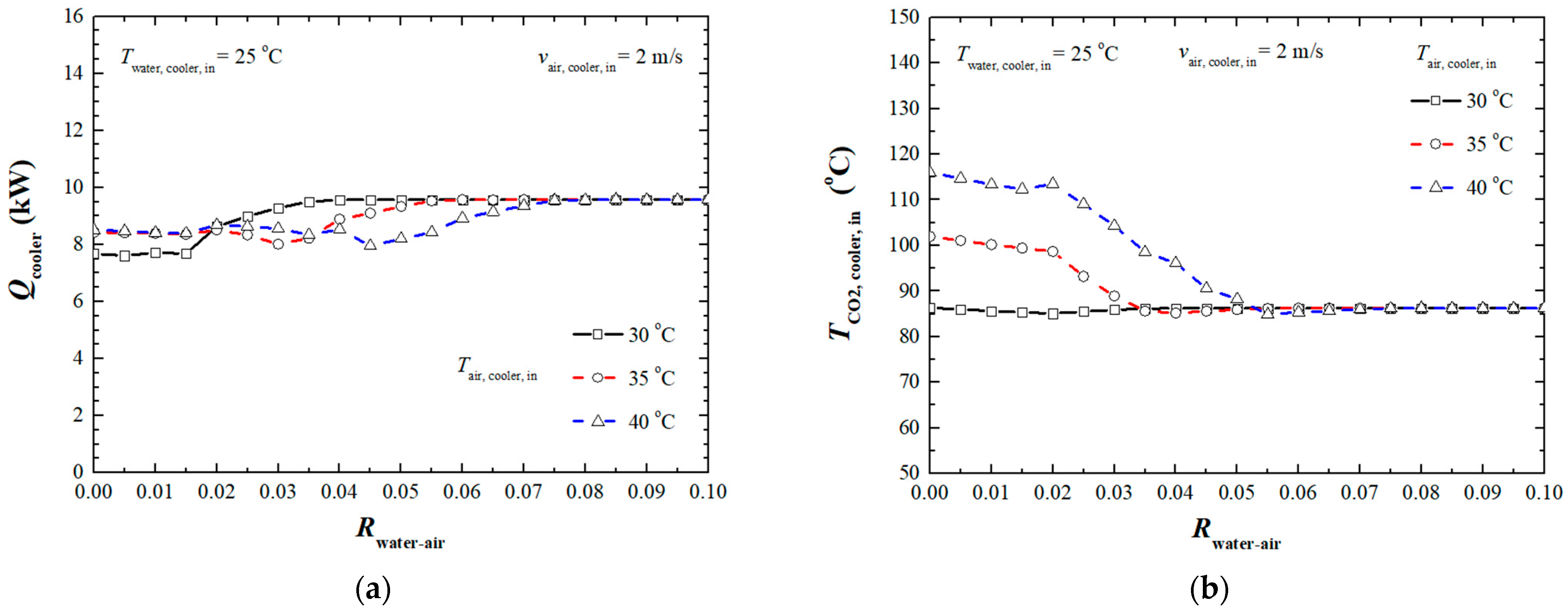 Processes 14 00903 g009