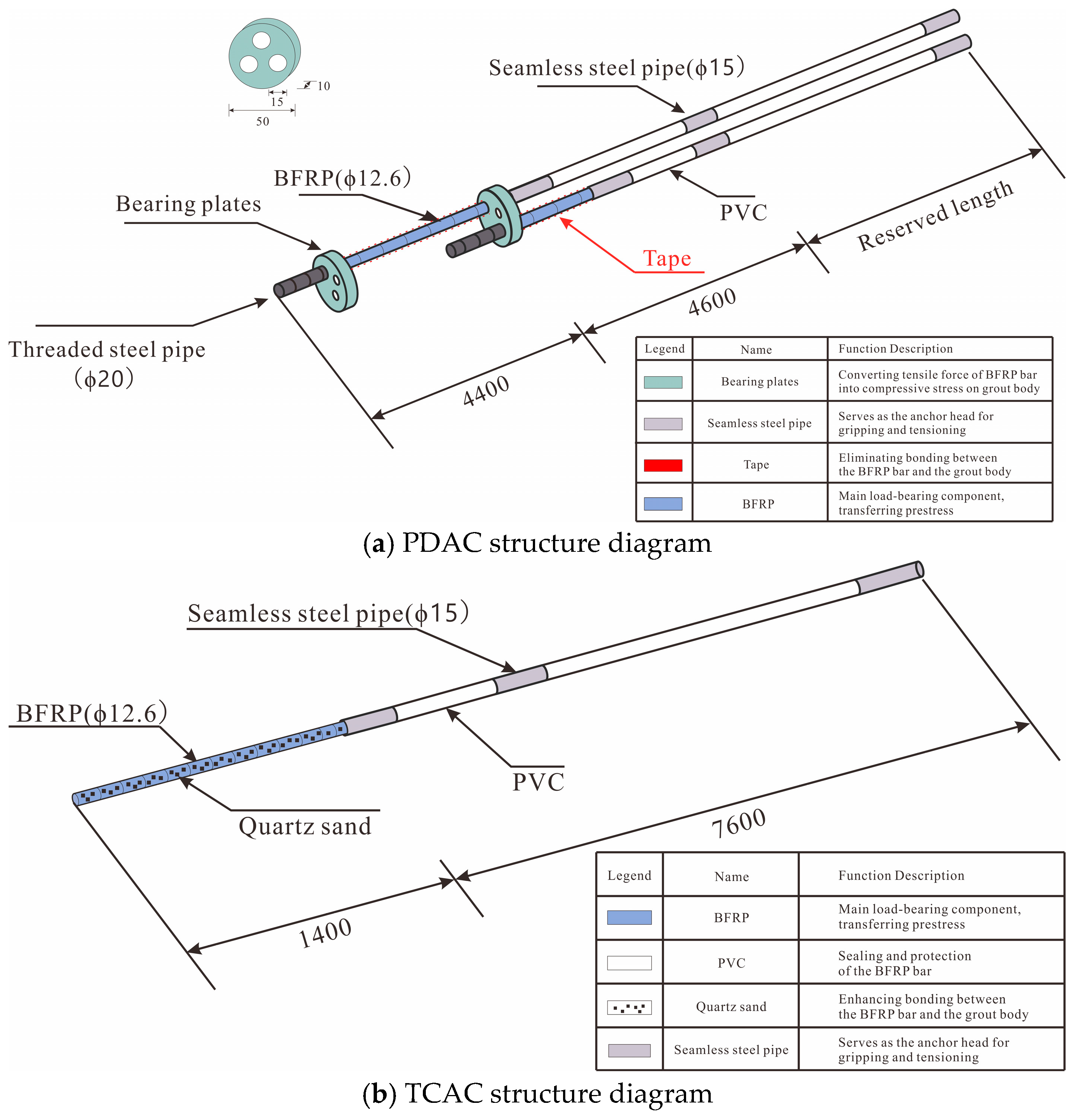 Processes 14 00910 g001