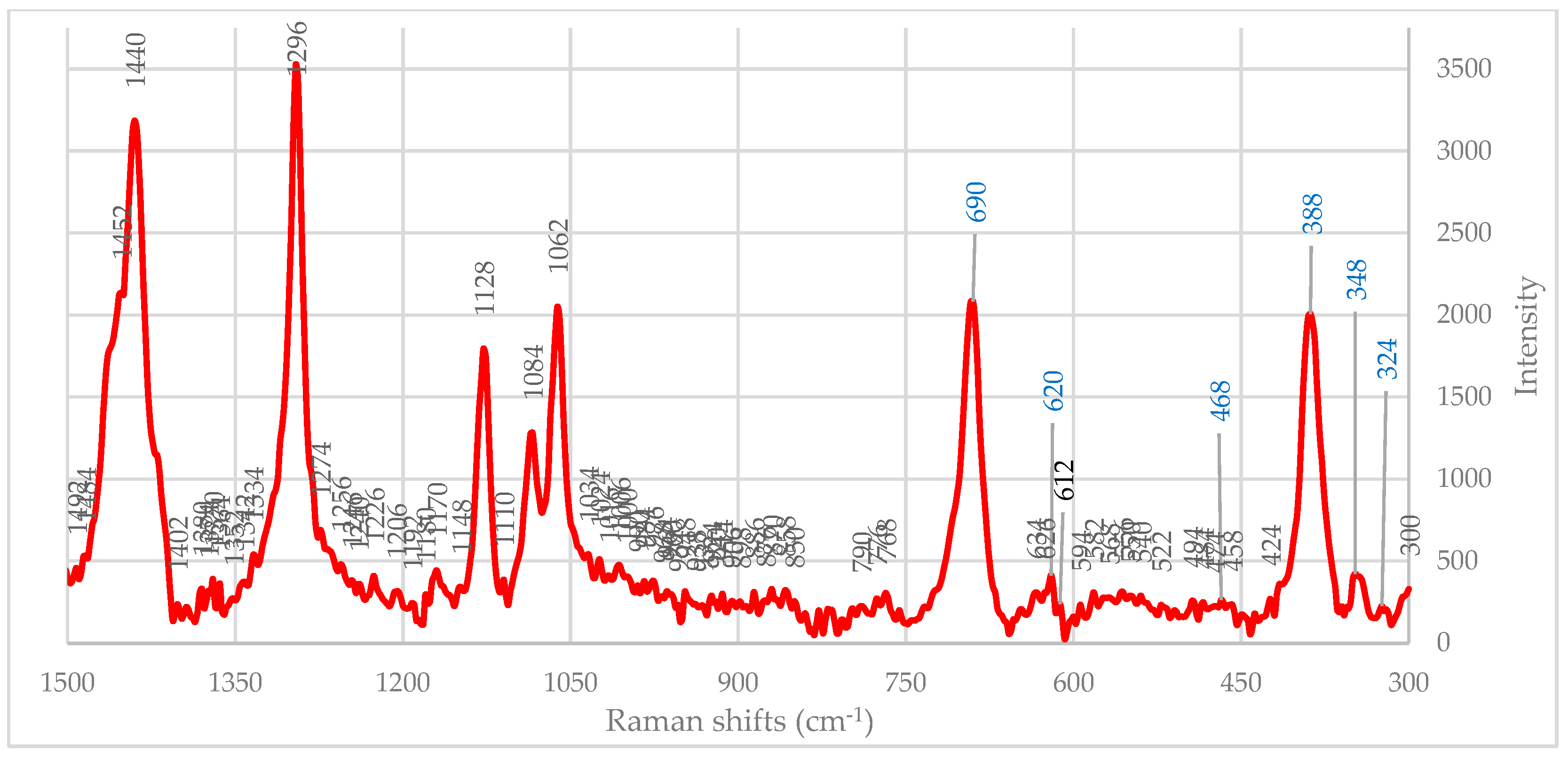 Processes 14 00913 g008