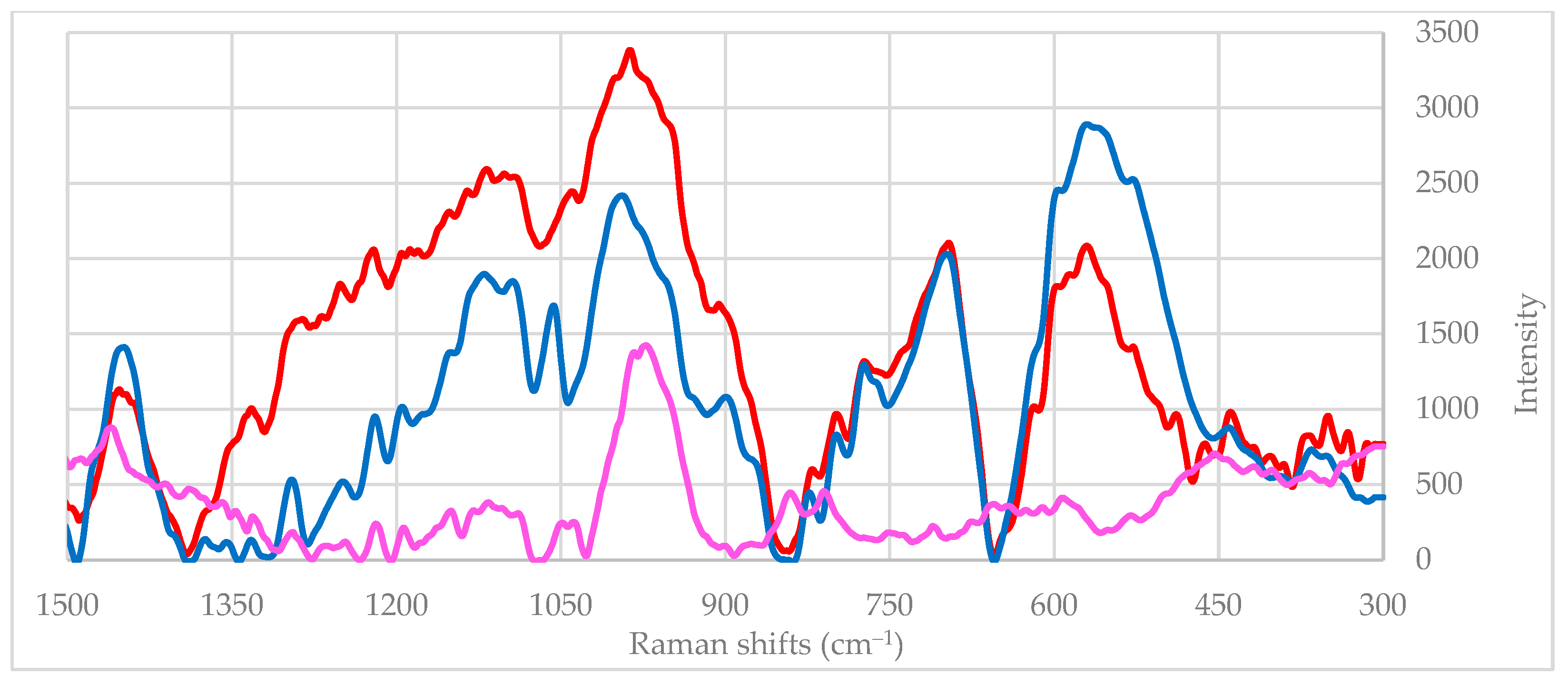Processes 14 00913 g012