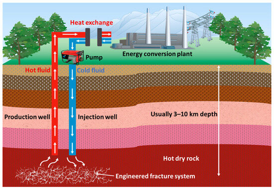Prospects and Challenges of Waterless/Low-Water Fracturing