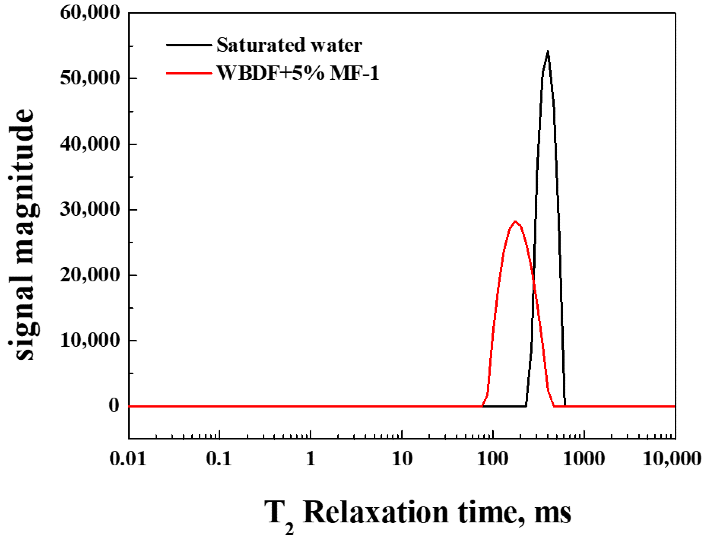 Processes 14 00940 g008