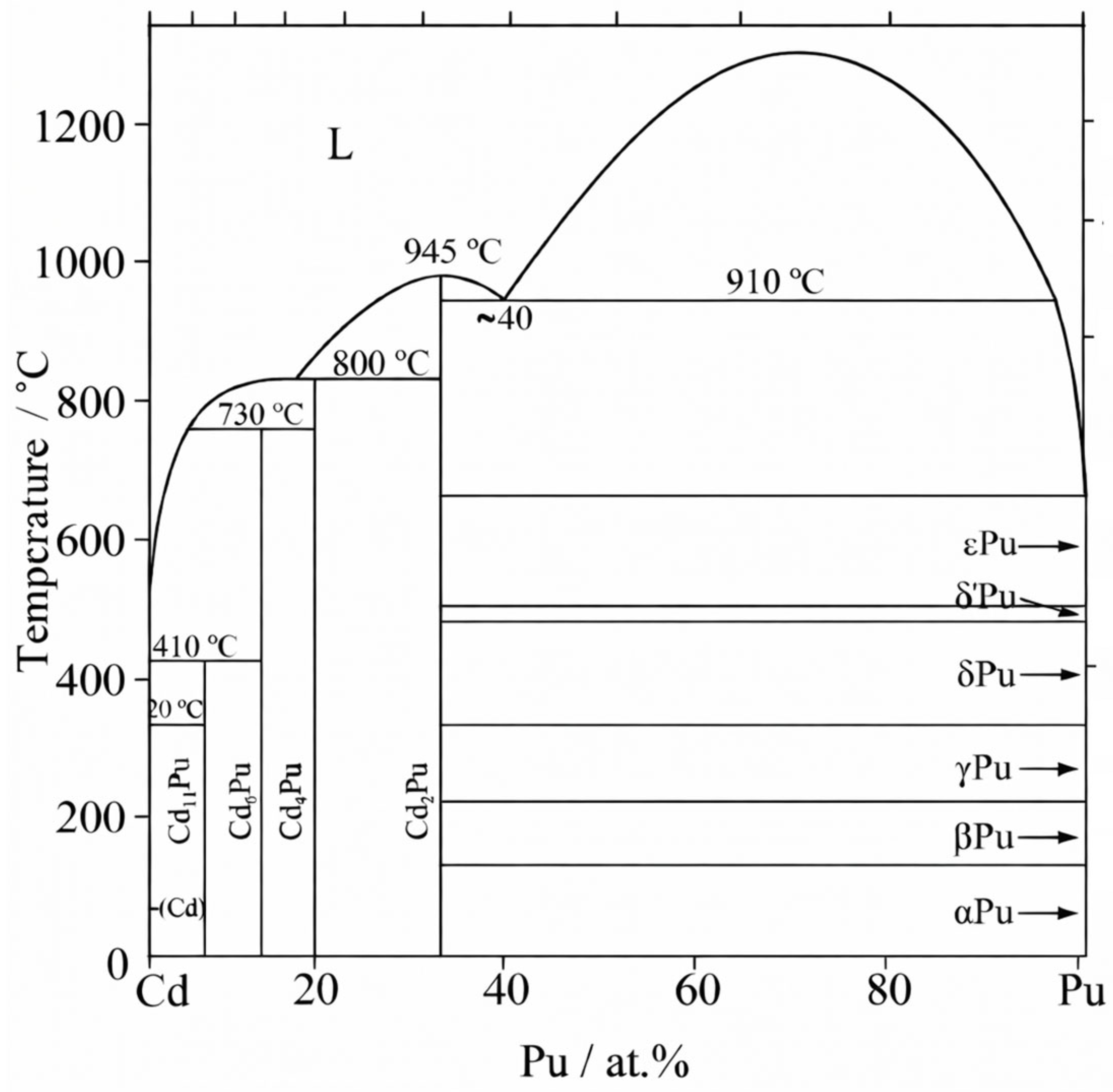 Processes 14 00953 g004