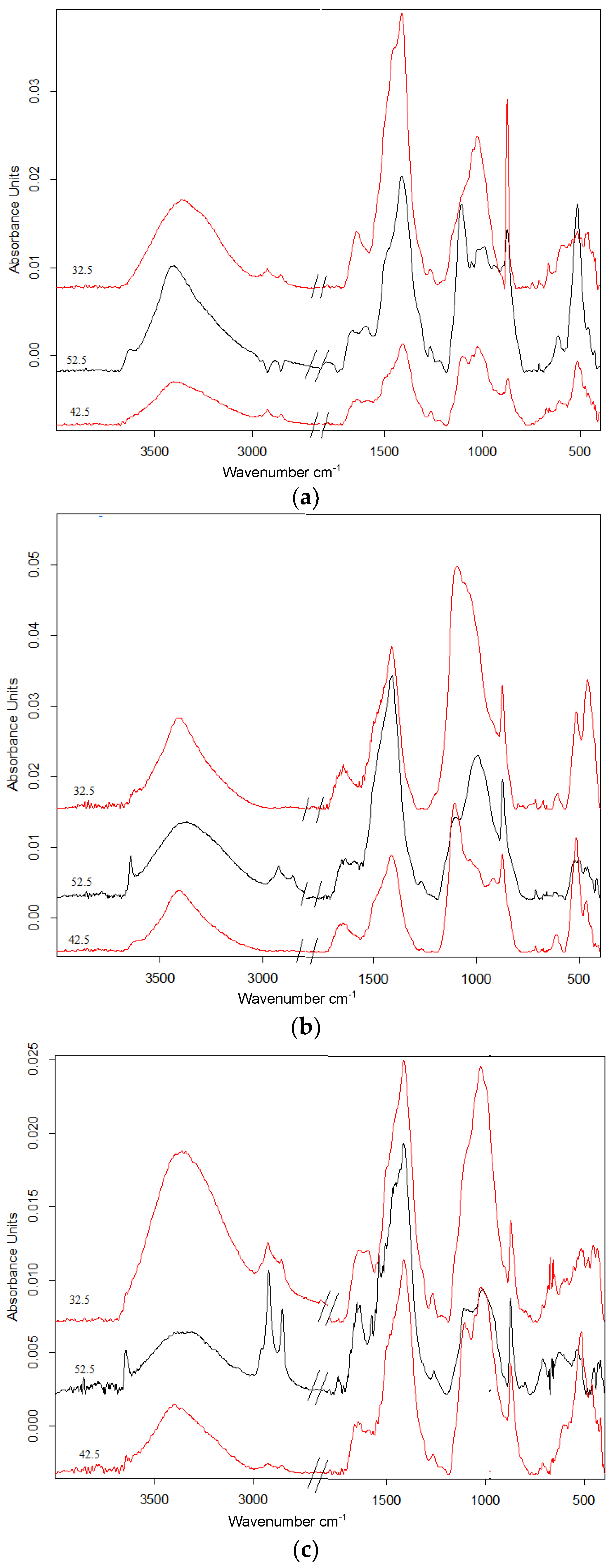 Processes 14 00963 g007a