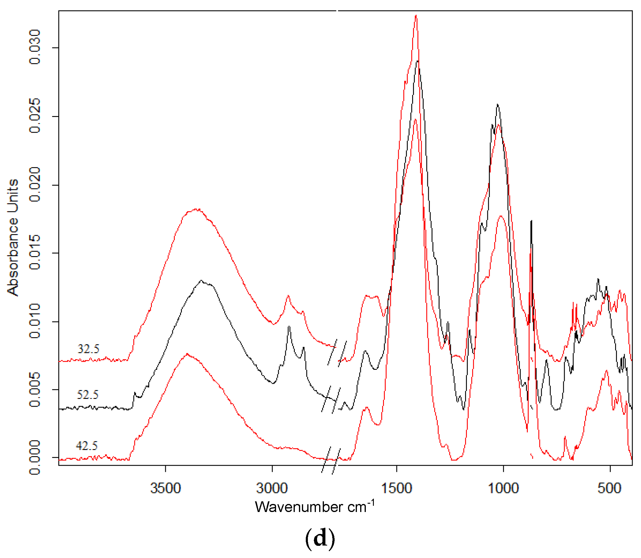 Processes 14 00963 g007b