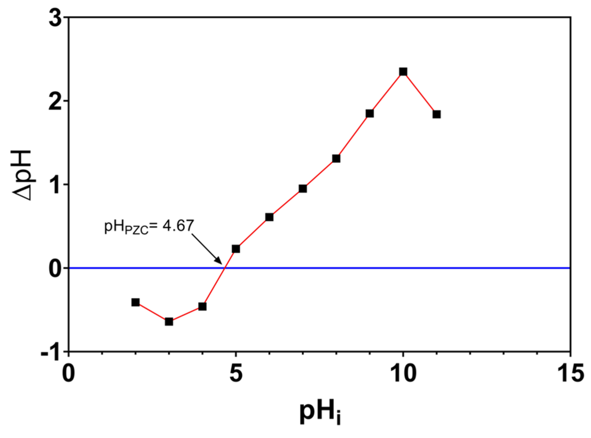 Processes 14 00968 g003