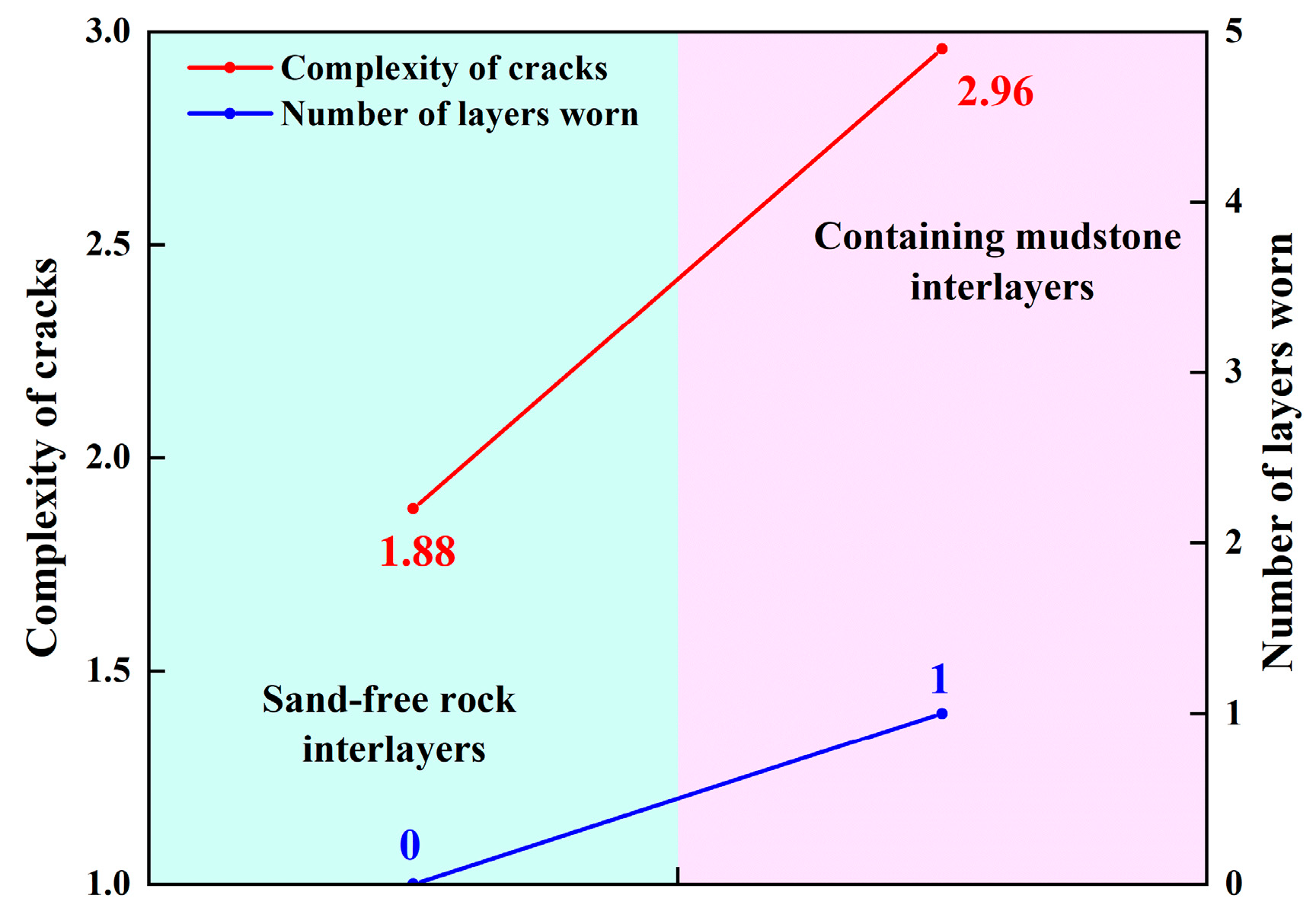 Processes 14 00977 g005