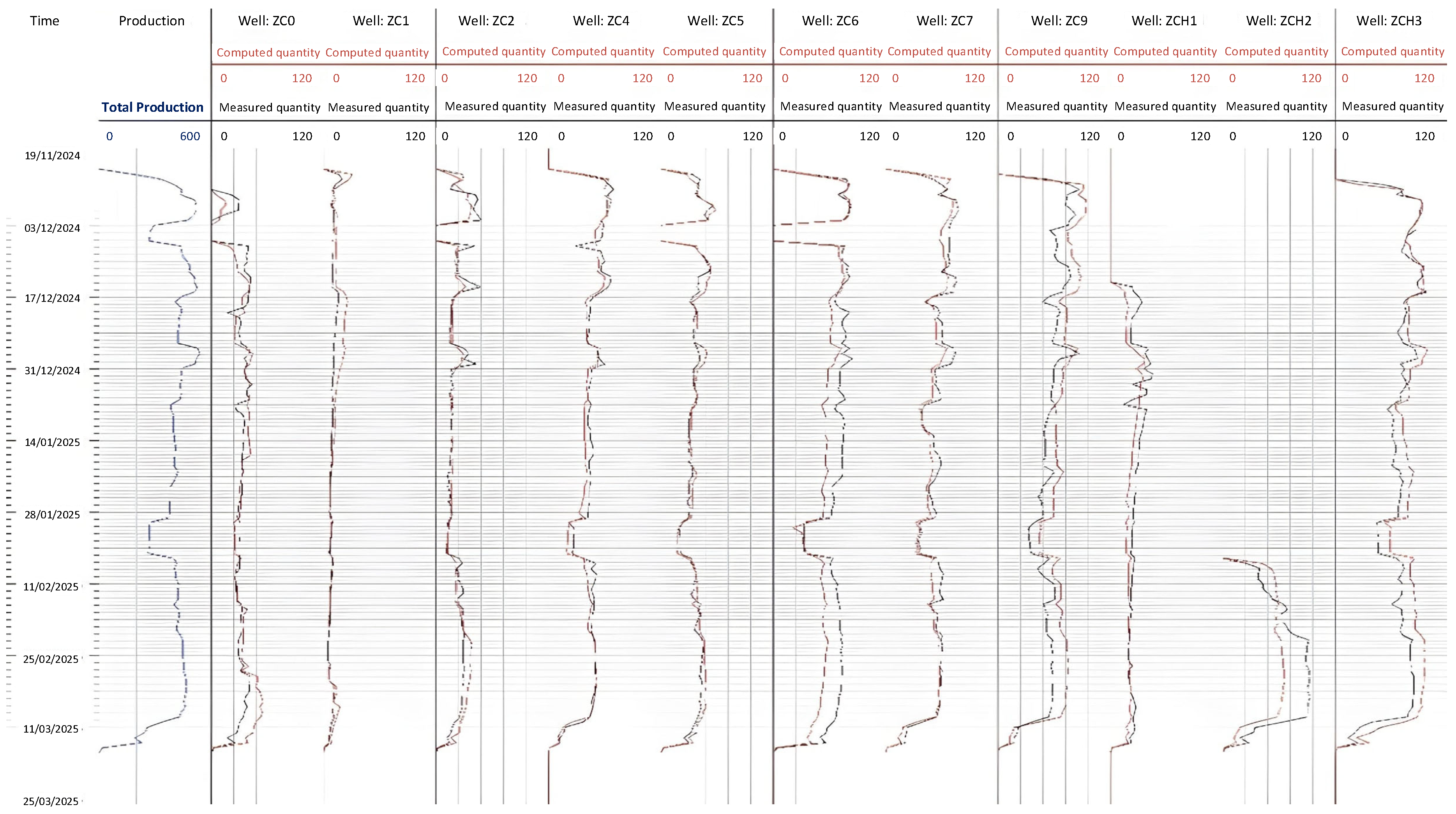Processes 14 00982 g009