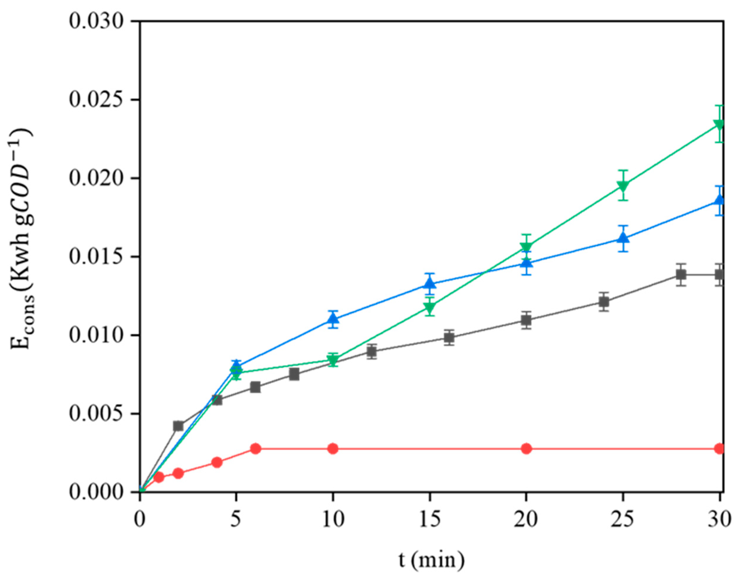 Processes 14 00987 g015 Processes 14 00987 g015