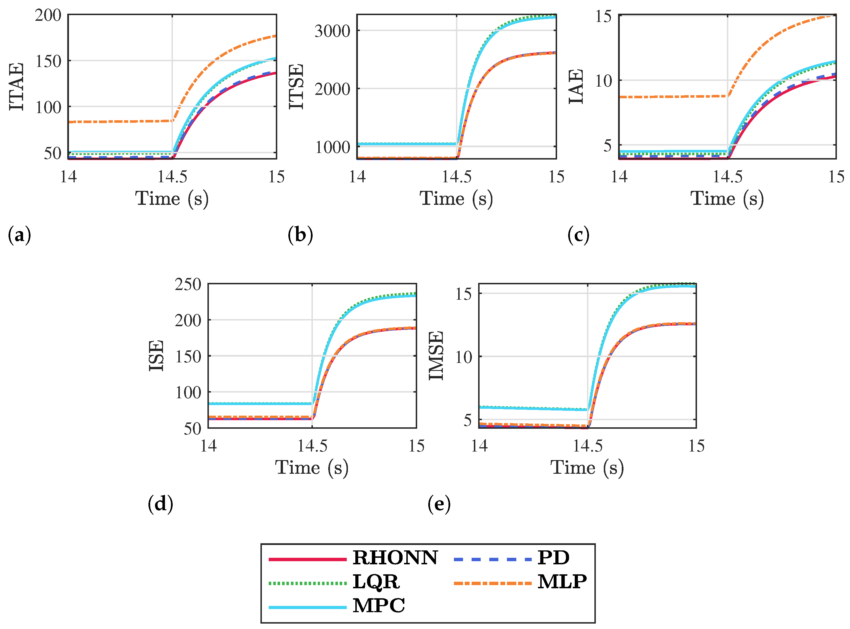 Processes 14 01019 g007 Processes 14 01019 g007