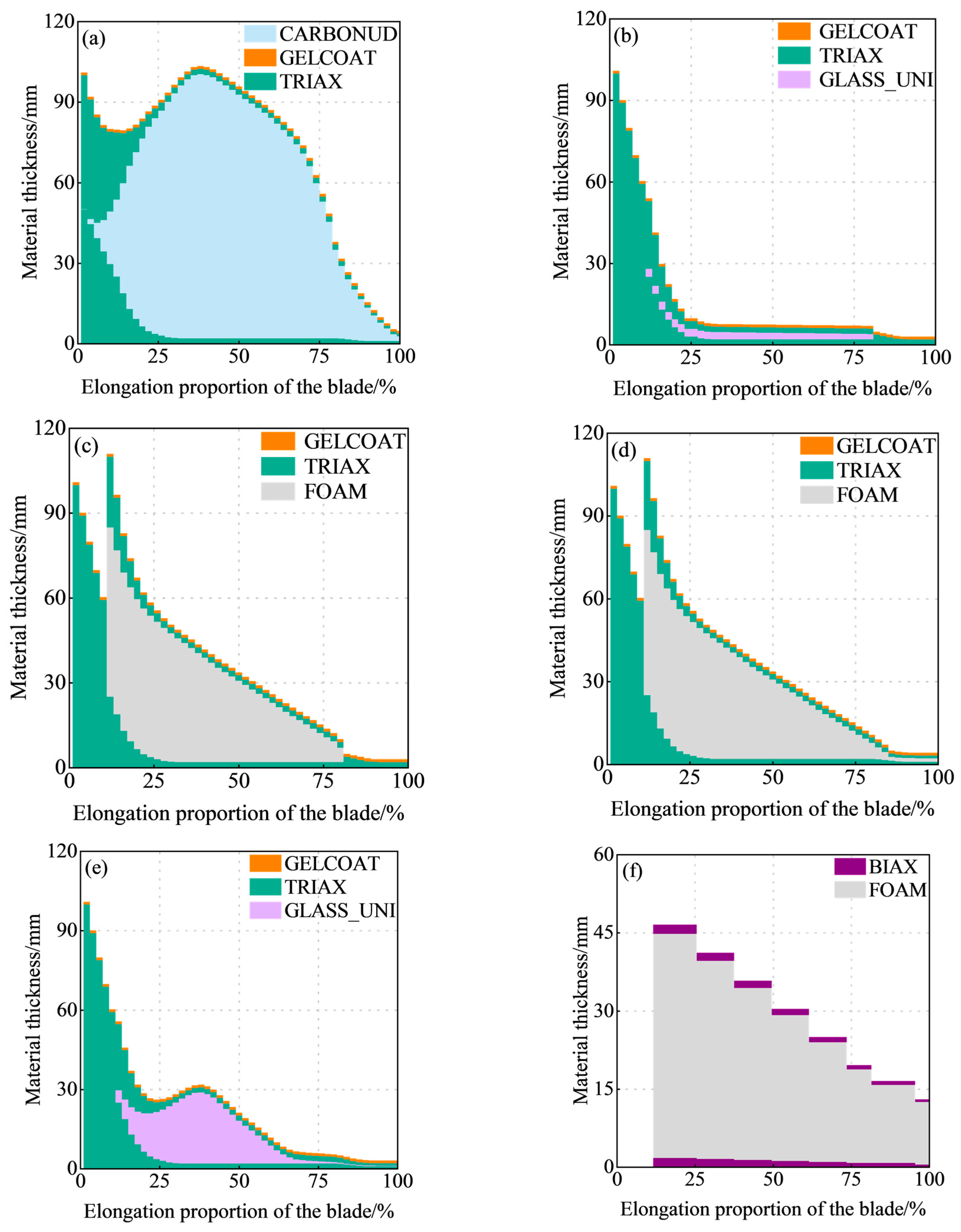 Processes 14 01021 g007