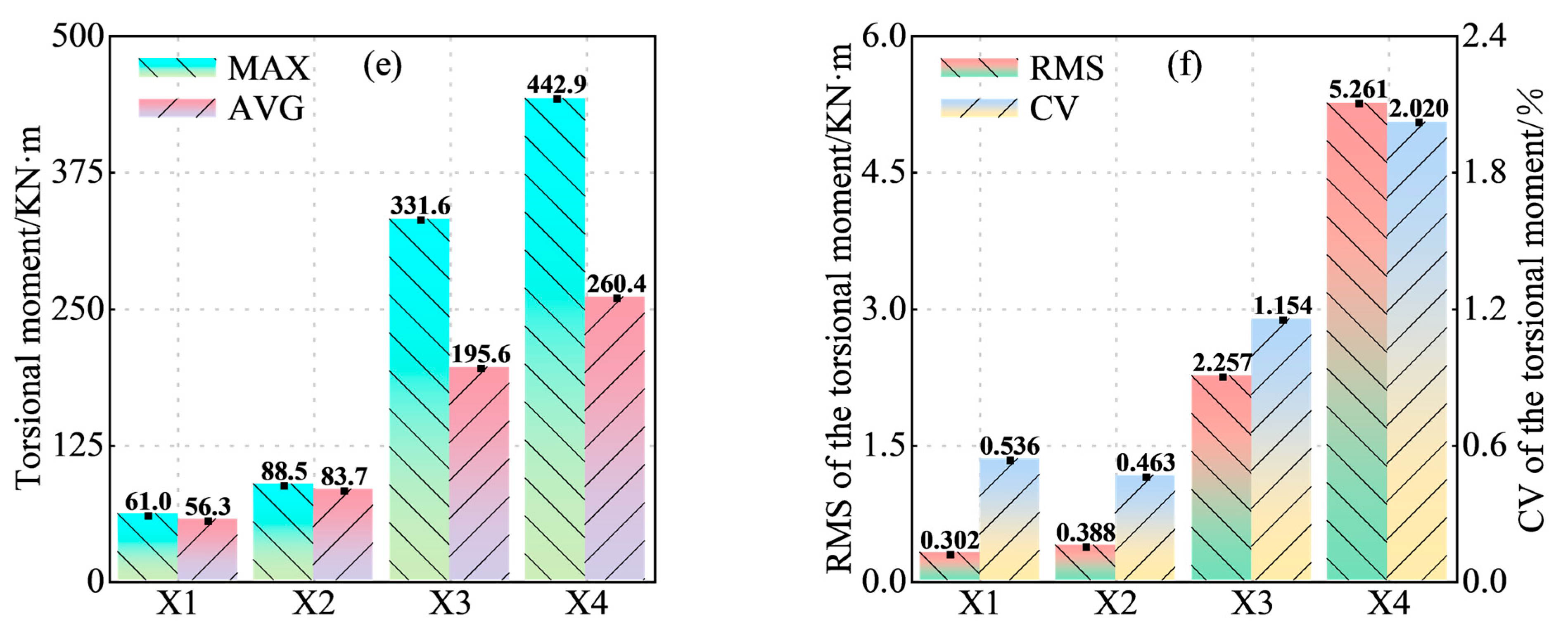 Processes 14 01021 g012b