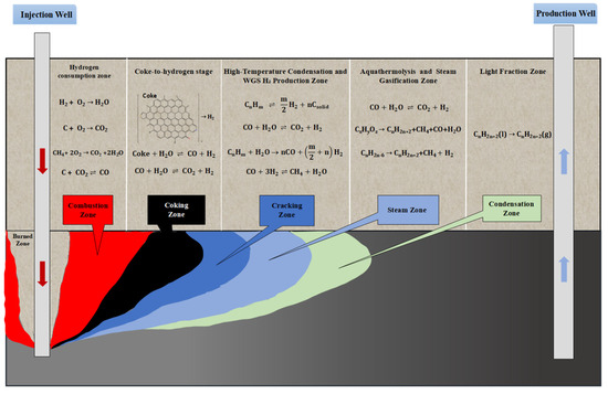 Mechanistic Analysis of In Situ Hydrogen Production During Heavy Oil ...