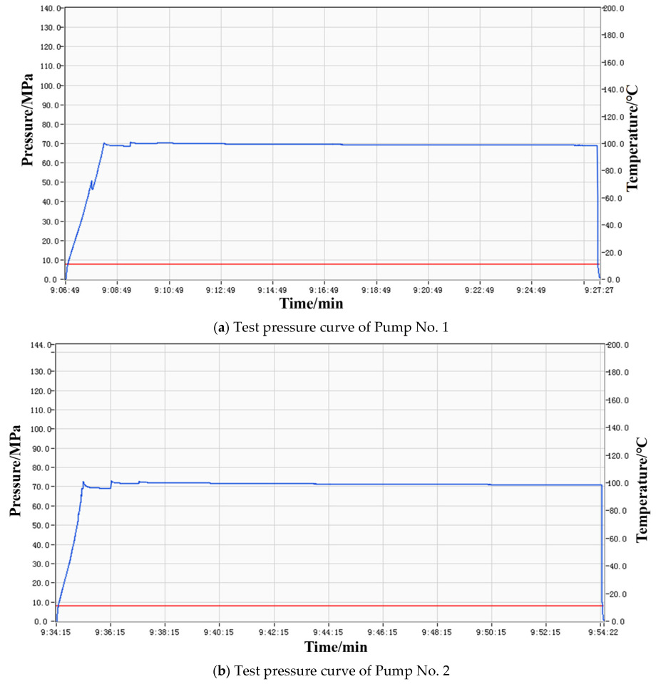 Processes 14 01028 g042 Processes 14 01028 g042