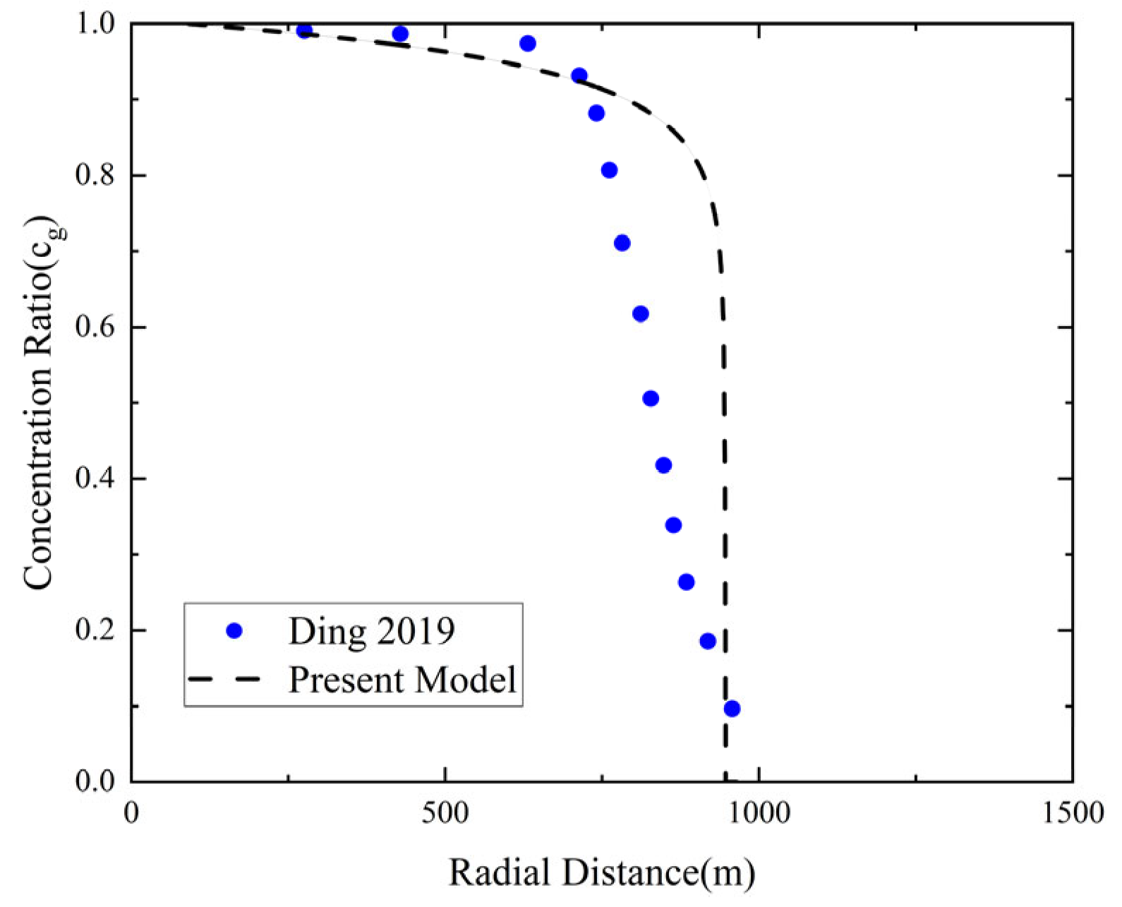 Processes 14 01034 g003