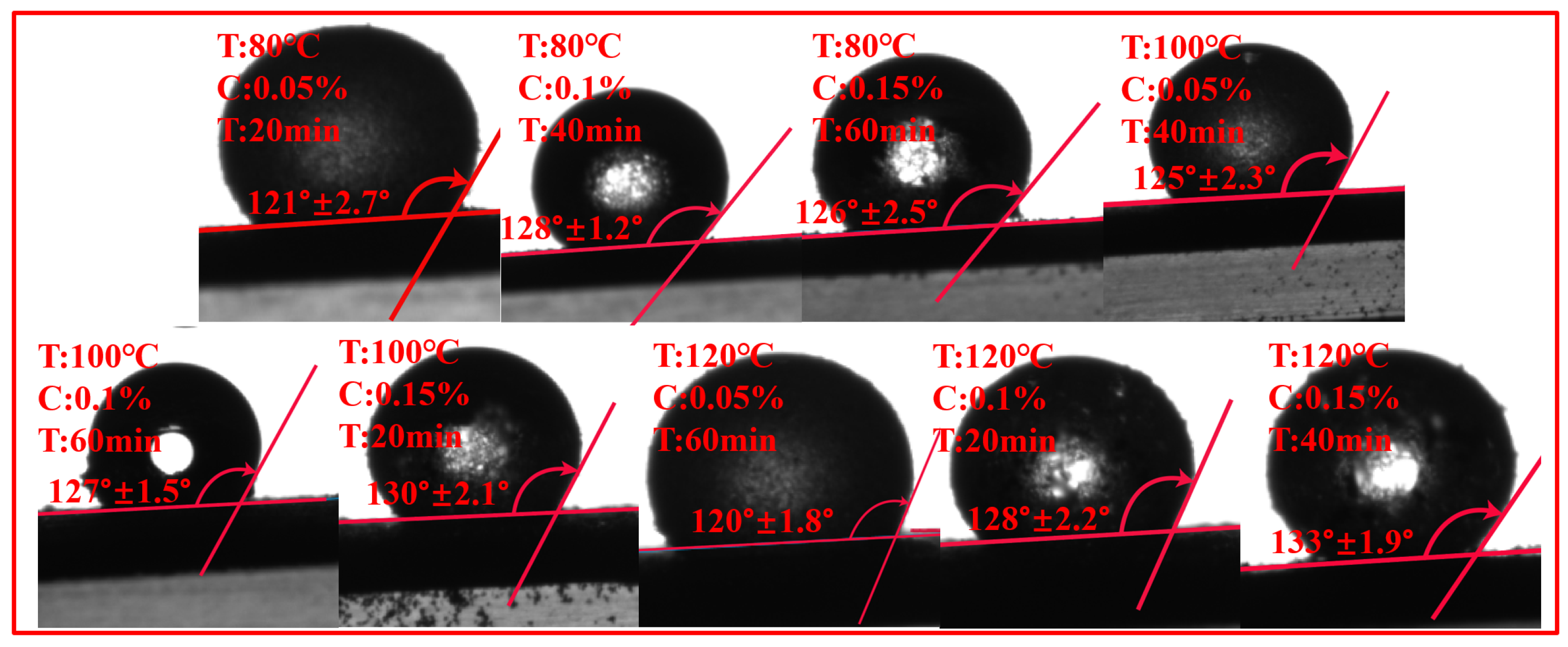 Processes 14 01042 g006