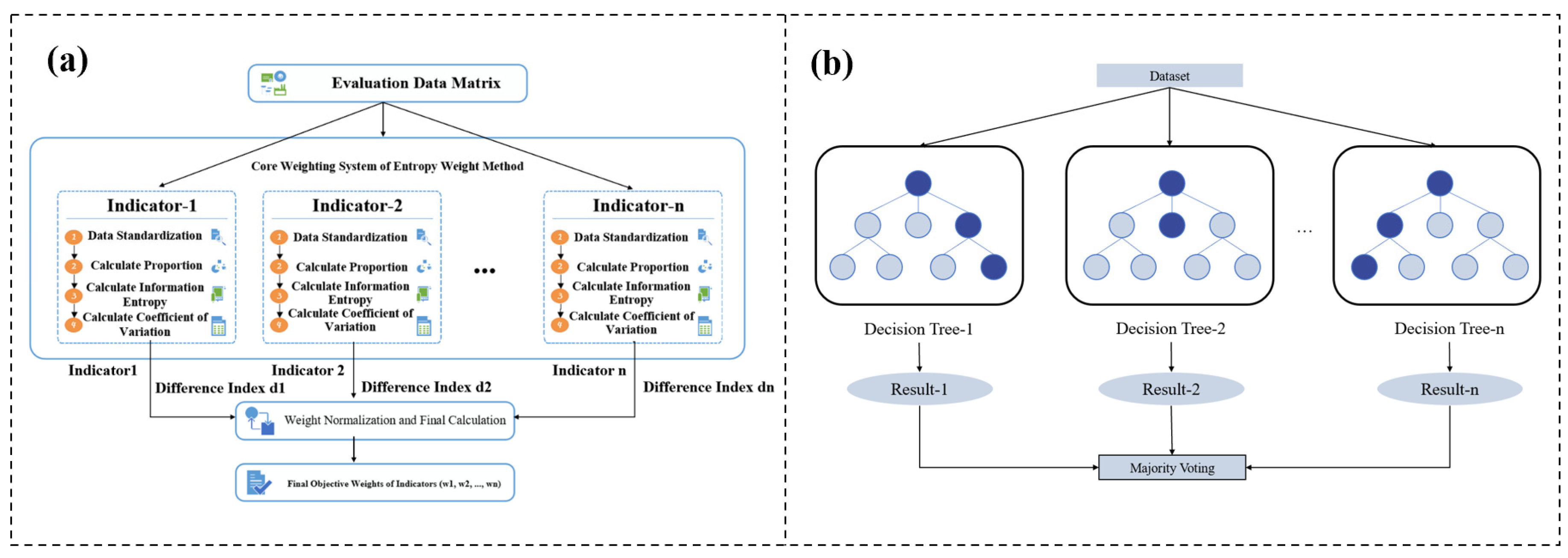 Machine Learning-Based Production Dynamics Prediction for Chemical