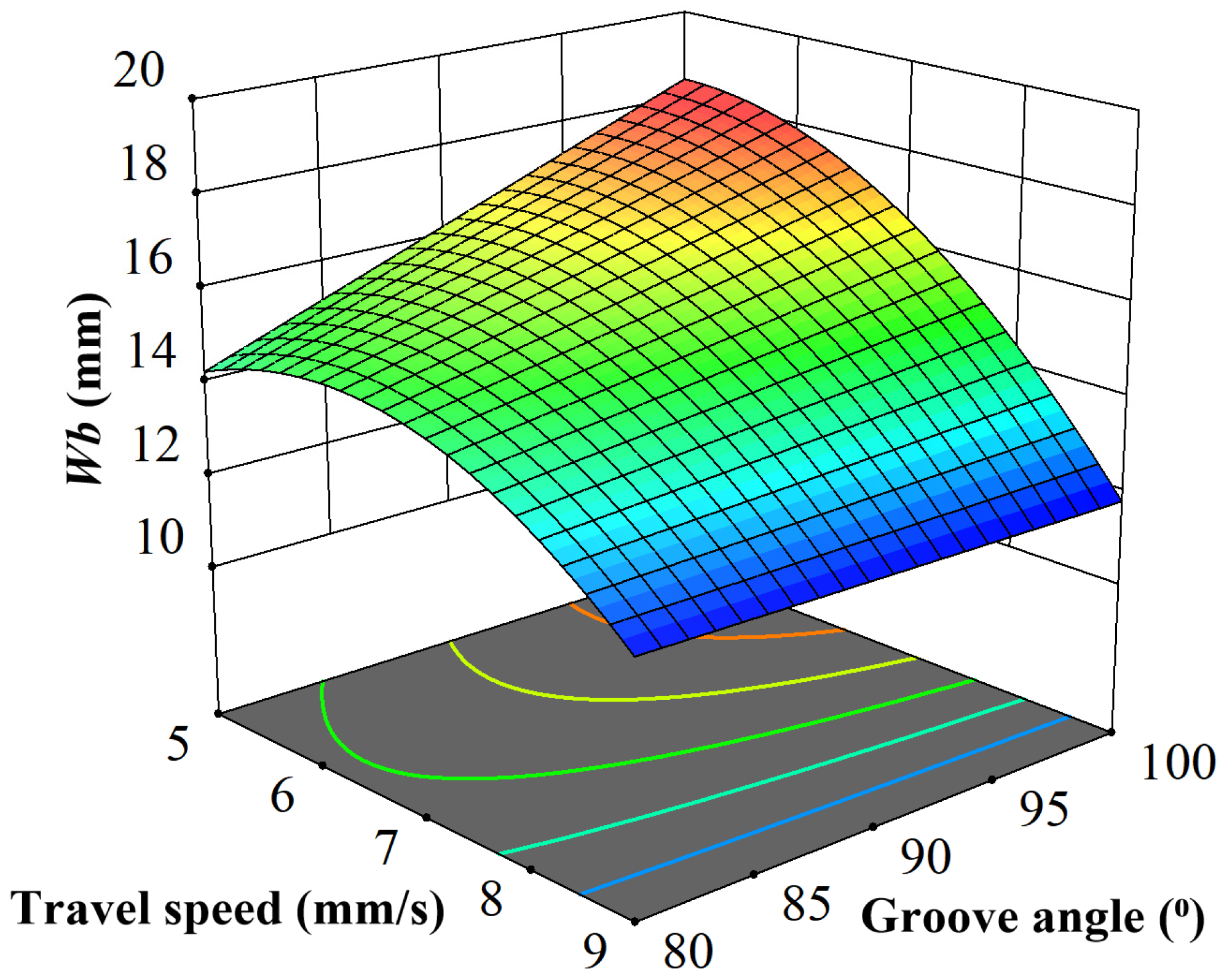 Processes 14 01057 g005 Processes 14 01057 g005