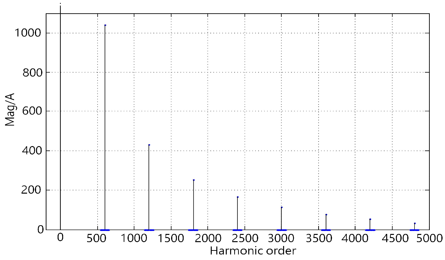 Processes 14 01059 g005