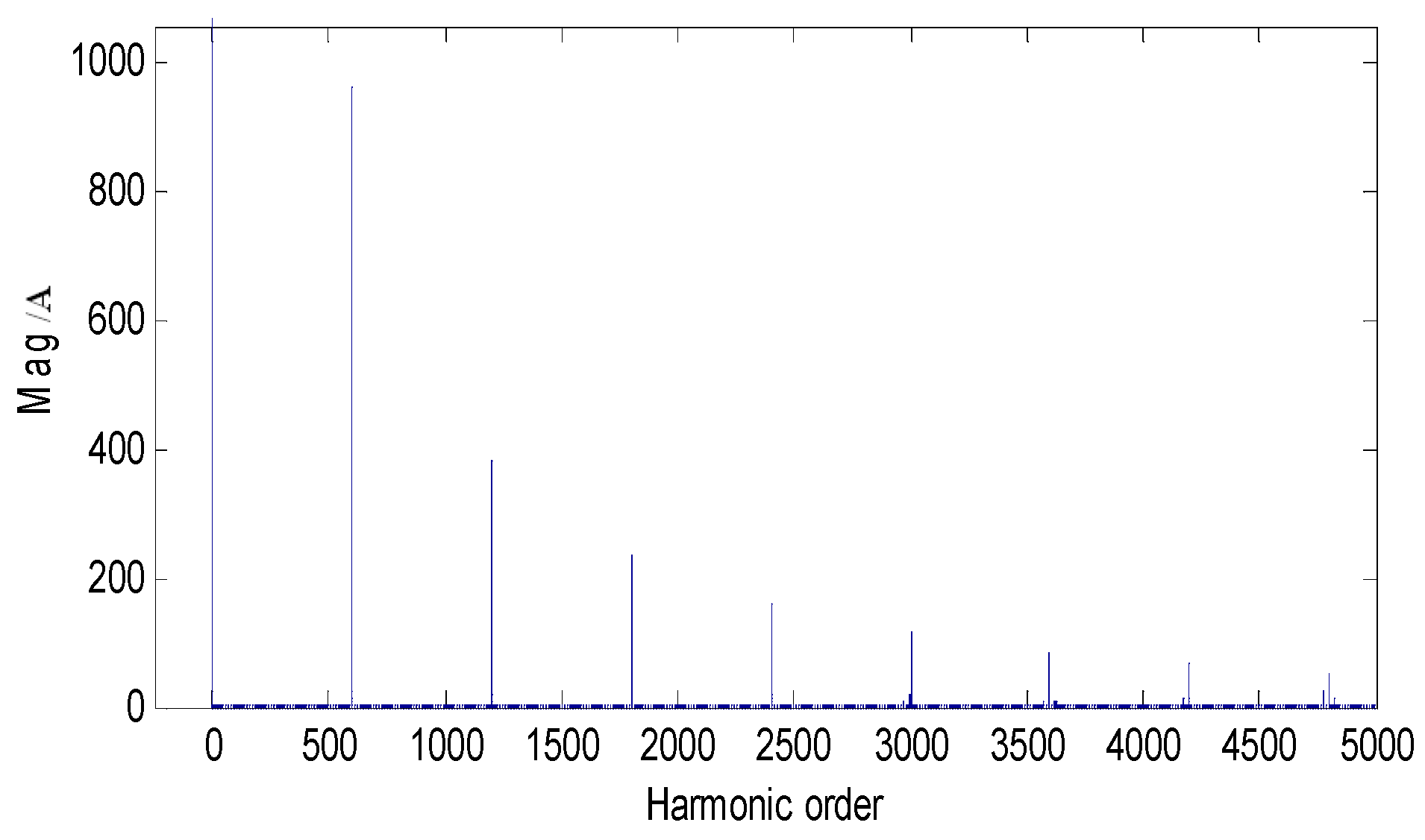 Processes 14 01059 g006