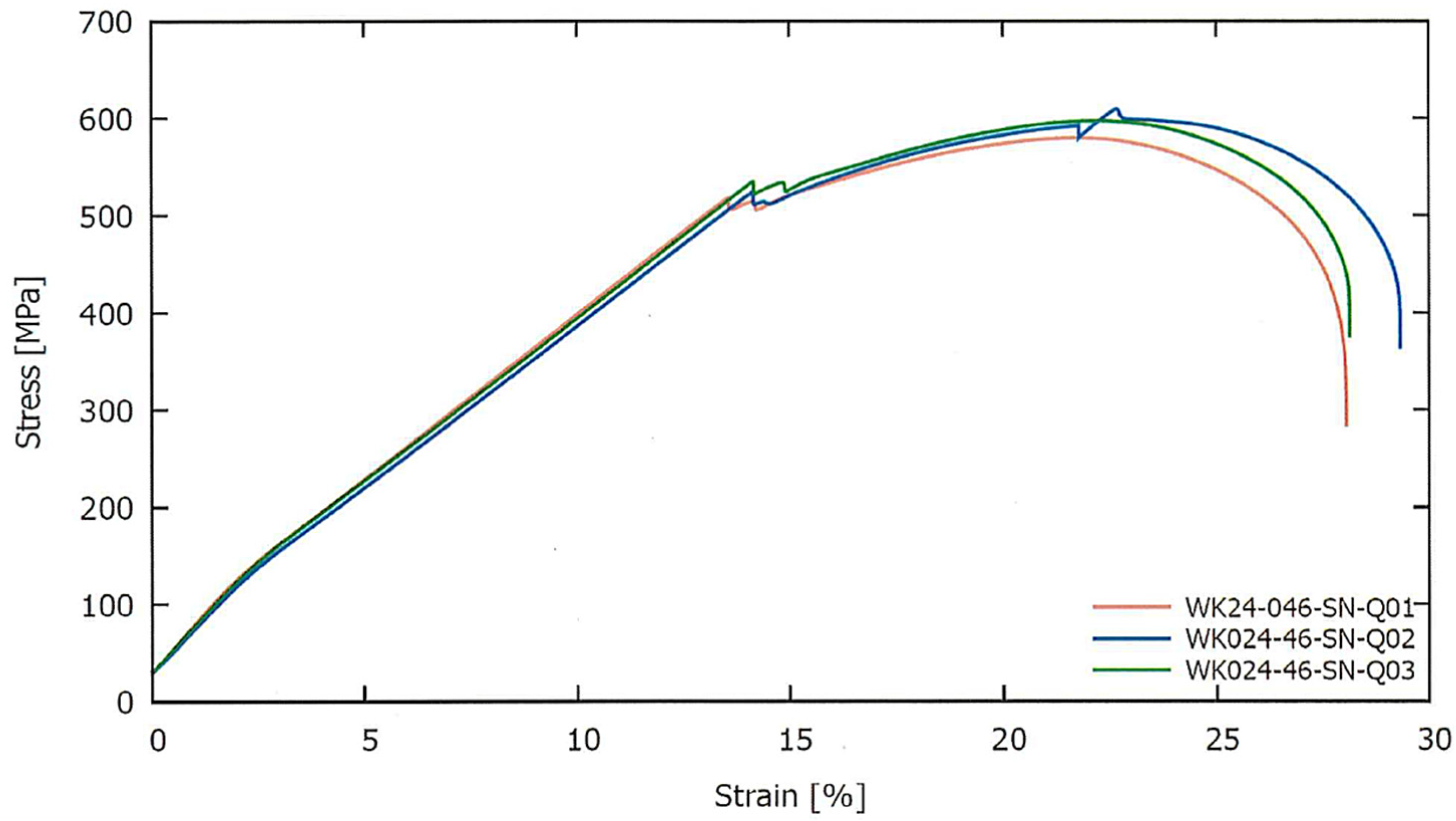 Processes 14 01069 g009 Processes 14 01069 g009